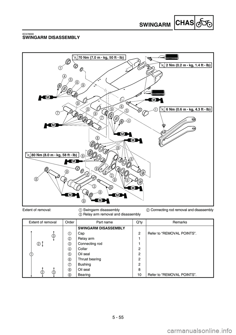 YAMAHA YZ250F 2006 Owners Manual 5 - 55
CHASSWINGARM
EC578000
SWINGARM DISASSEMBLY
Extent of removal:
1 Swingarm disassembly
2 Connecting rod removal and disassembly
3 Relay arm removal and disassembly
Extent of removal Order Part na YAMAHA YZ250F 2006 Owners Manual 5 - 55
CHASSWINGARM
EC578000
SWINGARM DISASSEMBLY
Extent of removal:
1 Swingarm disassembly
2 Connecting rod removal and disassembly
3 Relay arm removal and disassembly
Extent of removal Order Part na