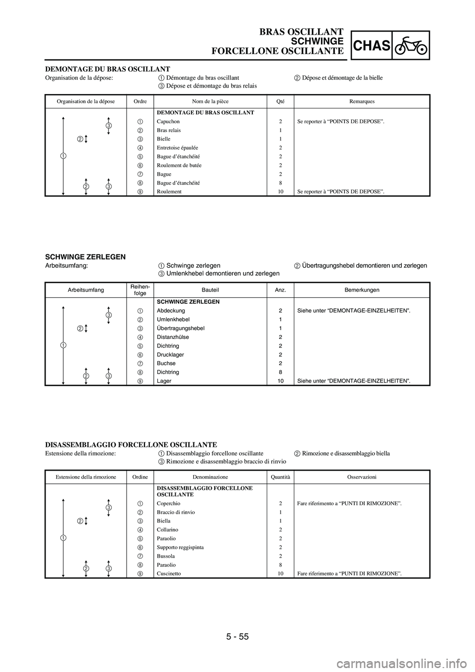 YAMAHA YZ250F 2006 Owners Manual 5 - 55
CHAS
SCHWINGE ZERLEGEN
Arbeitsumfang:
1 Schwinge zerlegen
2 Übertragungshebel demontieren und zerlegen
3 Umlenkhebel demontieren und zerlegen
ArbeitsumfangReihen-
folgeBauteil Anz. Bemerkungen YAMAHA YZ250F 2006 Owners Manual 5 - 55
CHAS
SCHWINGE ZERLEGEN
Arbeitsumfang:
1 Schwinge zerlegen
2 Übertragungshebel demontieren und zerlegen
3 Umlenkhebel demontieren und zerlegen
ArbeitsumfangReihen-
folgeBauteil Anz. Bemerkungen