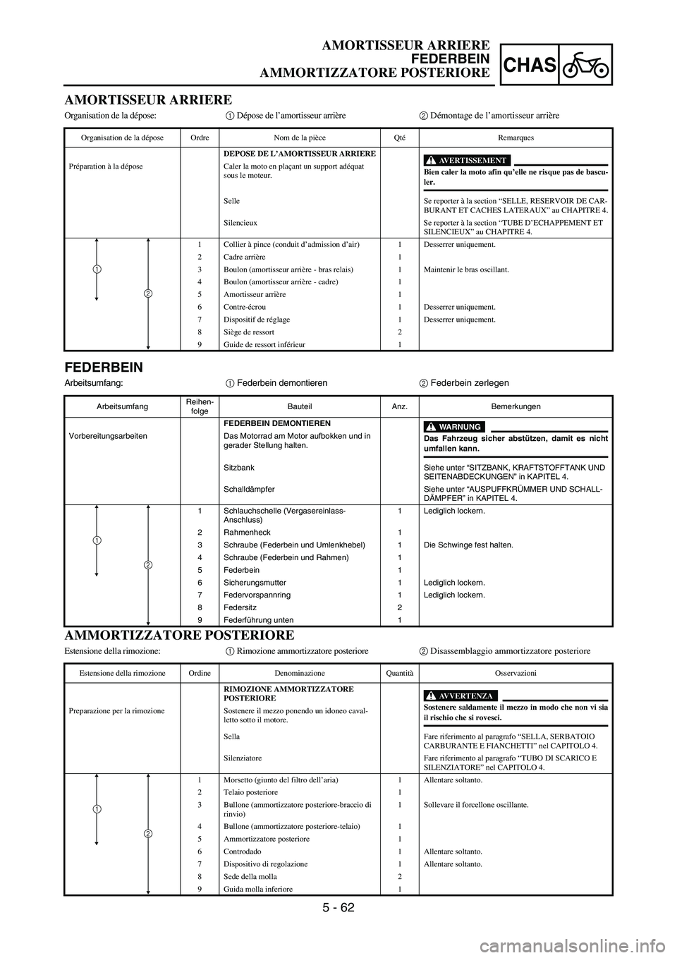 YAMAHA YZ250F 2006 Owners Manual 5 - 62
CHAS
FEDERBEIN
Arbeitsumfang:
1 Federbein demontieren
2 Federbein zerlegen
ArbeitsumfangReihen-
folgeBauteil Anz. Bemerkungen
FEDERBEIN DEMONTIEREN
WARNUNGDas Fahrzeug sicher abstützen, damit YAMAHA YZ250F 2006 Owners Manual 5 - 62
CHAS
FEDERBEIN
Arbeitsumfang:
1 Federbein demontieren
2 Federbein zerlegen
ArbeitsumfangReihen-
folgeBauteil Anz. Bemerkungen
FEDERBEIN DEMONTIEREN
WARNUNGDas Fahrzeug sicher abstützen, damit