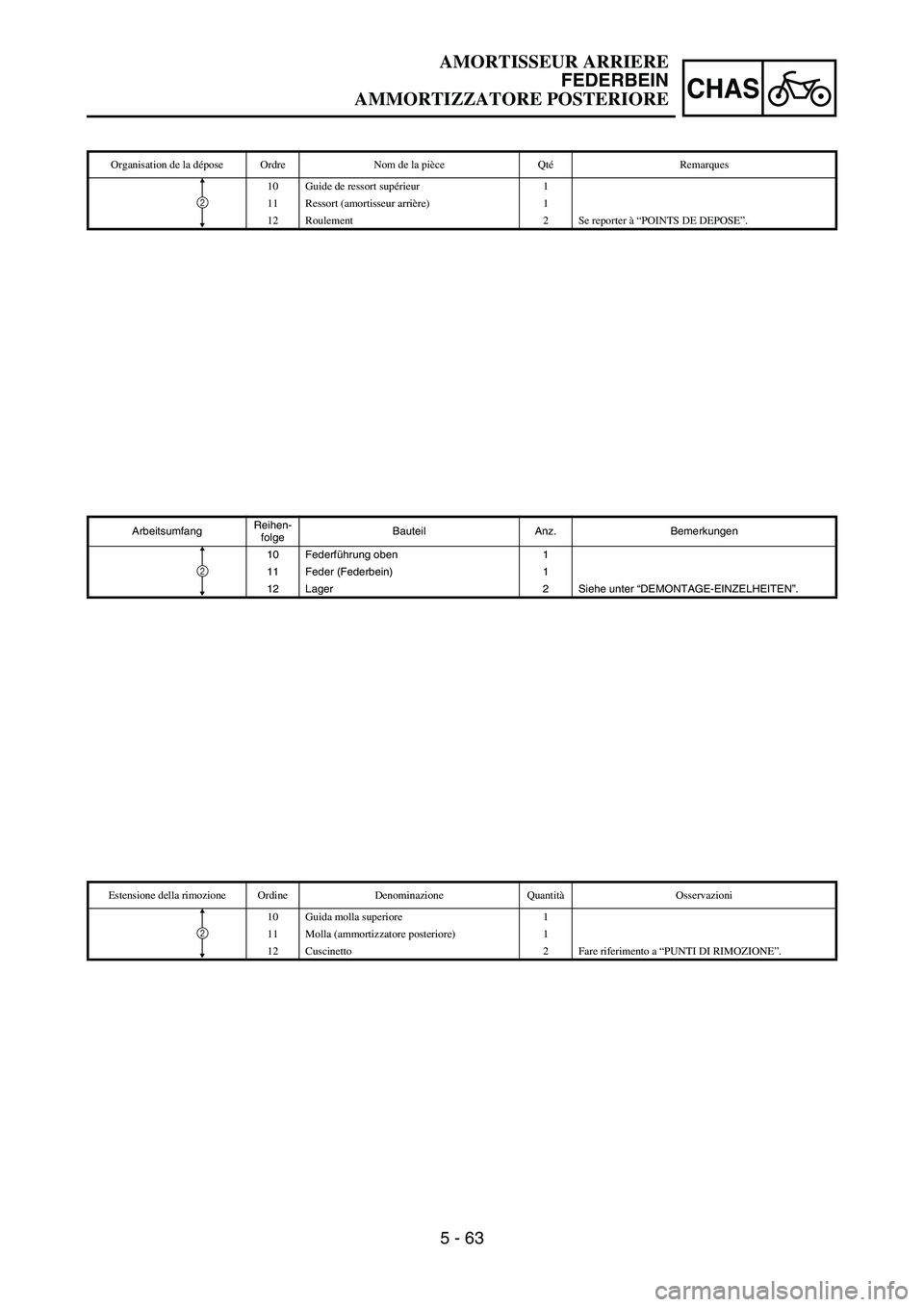 YAMAHA YZ250F 2006 Owners Manual 5 - 63
CHAS
ArbeitsumfangReihen-
folgeBauteil Anz. Bemerkungen
10 Federführung oben 1
11 Feder (Federbein) 1
12 Lager 2 Siehe unter “DEMONTAGE-EINZELHEITEN”.
2
Organisation de la dépose Ordre No YAMAHA YZ250F 2006 Owners Manual 5 - 63
CHAS
ArbeitsumfangReihen-
folgeBauteil Anz. Bemerkungen
10 Federführung oben 1
11 Feder (Federbein) 1
12 Lager 2 Siehe unter “DEMONTAGE-EINZELHEITEN”.
2
Organisation de la dépose Ordre No
