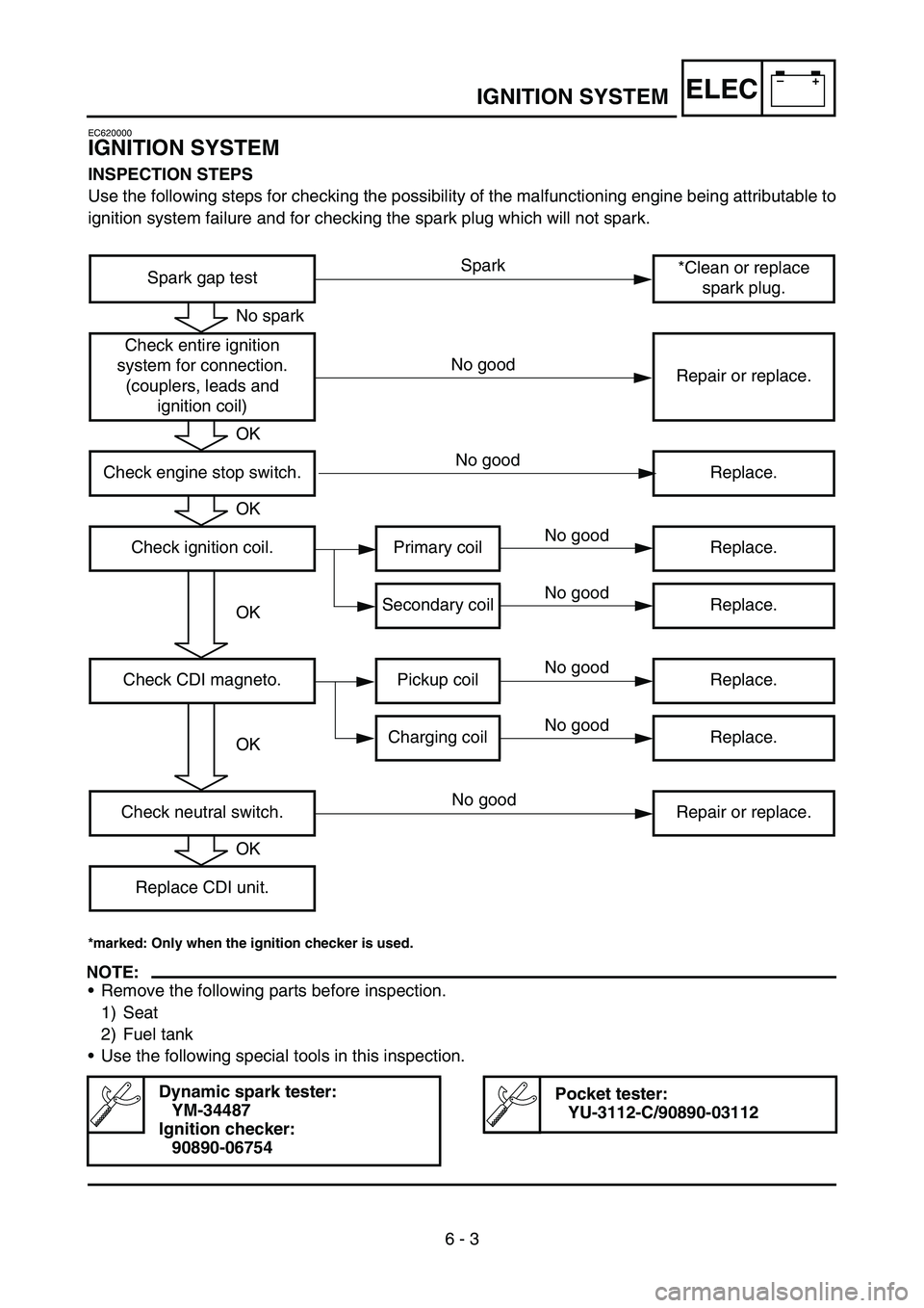 YAMAHA YZ250F 2006 Owners Manual –+ELEC
6 - 3
IGNITION SYSTEM
EC620000
IGNITION SYSTEM
INSPECTION STEPS
Use the following steps for checking the possibility of the malfunctioning engine being attributable to
ignition system failure YAMAHA YZ250F 2006 Owners Manual –+ELEC
6 - 3
IGNITION SYSTEM
EC620000
IGNITION SYSTEM
INSPECTION STEPS
Use the following steps for checking the possibility of the malfunctioning engine being attributable to
ignition system failure