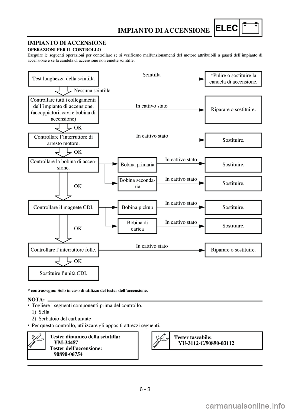 YAMAHA YZ250F 2006 Owners Manual –+ELEC
IMPIANTO DI ACCENSIONE
OPERAZIONI PER IL CONTROLLO
Eseguire le seguenti operazioni per controllare se si verificano malfunzionamenti del motore attribuibili a guasti dell’impianto di
accens YAMAHA YZ250F 2006 Owners Manual –+ELEC
IMPIANTO DI ACCENSIONE
OPERAZIONI PER IL CONTROLLO
Eseguire le seguenti operazioni per controllare se si verificano malfunzionamenti del motore attribuibili a guasti dell’impianto di
accens