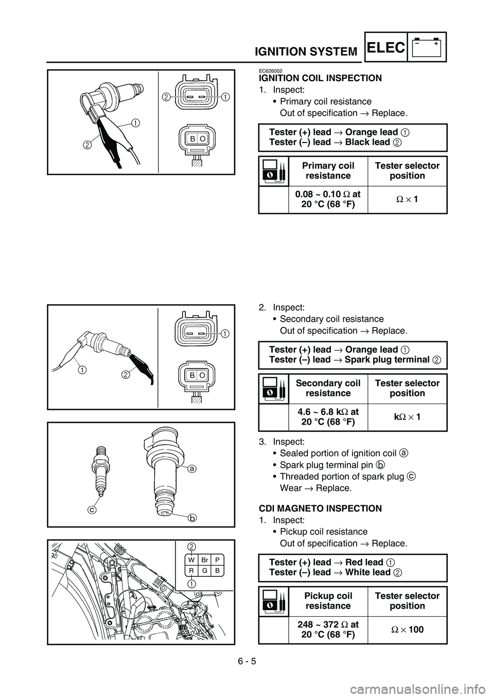 YAMAHA YZ250F 2006 Owners Manual 6 - 5
–+ELECIGNITION SYSTEM
EC626002
IGNITION COIL INSPECTION
1. Inspect:
•Primary coil resistance
Out of specification → Replace.
Tester (+) lead
→ Orange lead
1
Tester (–) lead
→ Bla YAMAHA YZ250F 2006 Owners Manual 6 - 5
–+ELECIGNITION SYSTEM
EC626002
IGNITION COIL INSPECTION
1. Inspect:
•Primary coil resistance
Out of specification → Replace.
Tester (+) lead
→ Orange lead
1
Tester (–) lead
→ Bla