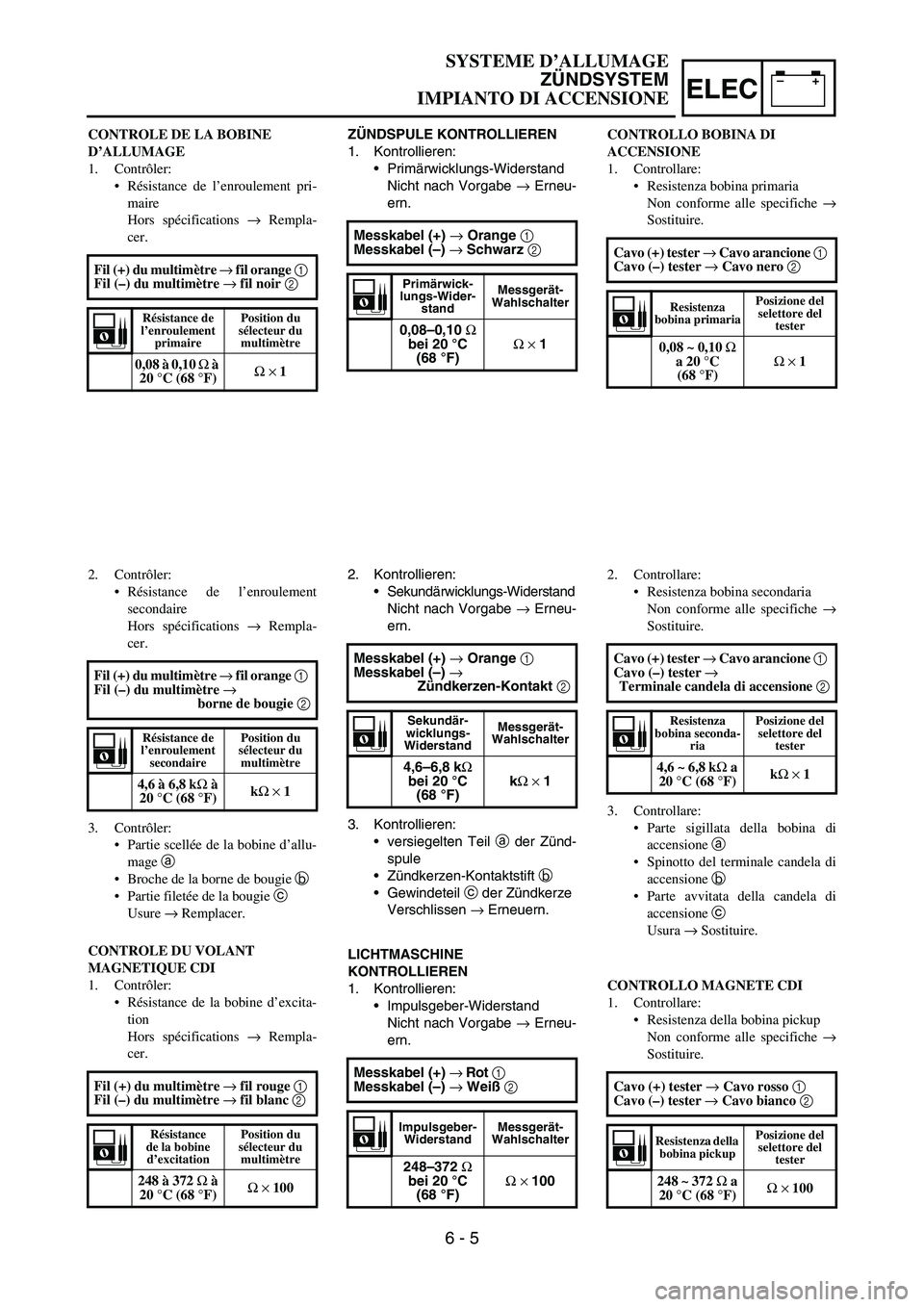 YAMAHA YZ250F 2006 Owners Manual –+ELEC
ZÜNDSPULE KONTROLLIEREN
1. Kontrollieren:
Primärwicklungs-Widerstand
Nicht nach Vorgabe → Erneu-
ern.
Messkabel (+) → Orange 1
Messkabel (–) → Schwarz 2
Primärwick-
lungs-Wider- YAMAHA YZ250F 2006 Owners Manual –+ELEC
ZÜNDSPULE KONTROLLIEREN
1. Kontrollieren:
Primärwicklungs-Widerstand
Nicht nach Vorgabe → Erneu-
ern.
Messkabel (+) → Orange 1
Messkabel (–) → Schwarz 2
Primärwick-
lungs-Wider-