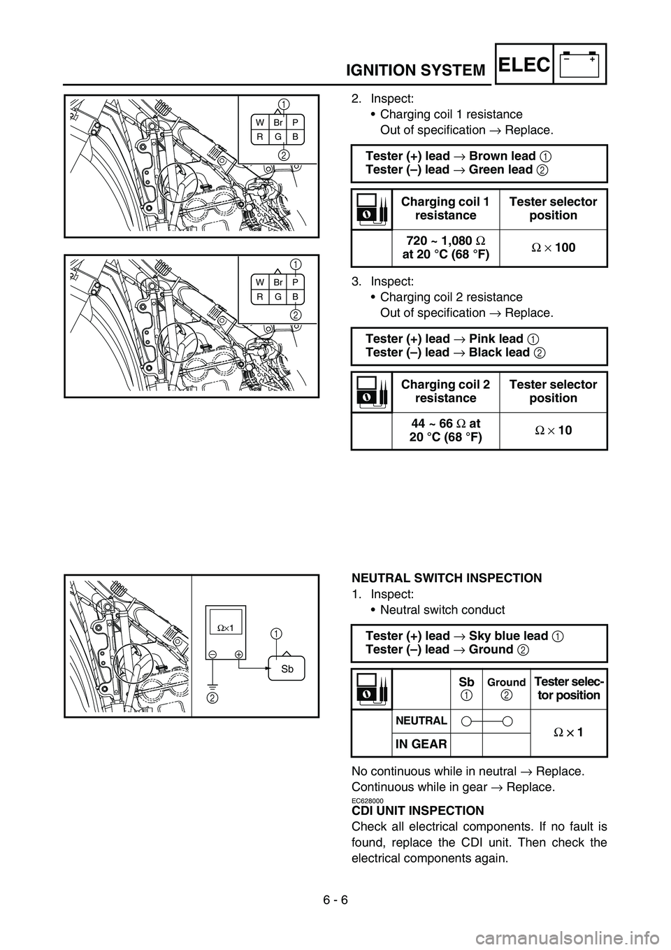 YAMAHA YZ250F 2006 Owners Manual 6 - 6
–+ELECIGNITION SYSTEM
2. Inspect:
•Charging coil 1 resistance
Out of specification → Replace.
3. Inspect:
•Charging coil 2 resistance
Out of specification → Replace. Tester (+) lead
â YAMAHA YZ250F 2006 Owners Manual 6 - 6
–+ELECIGNITION SYSTEM
2. Inspect:
•Charging coil 1 resistance
Out of specification → Replace.
3. Inspect:
•Charging coil 2 resistance
Out of specification → Replace. Tester (+) lead
â