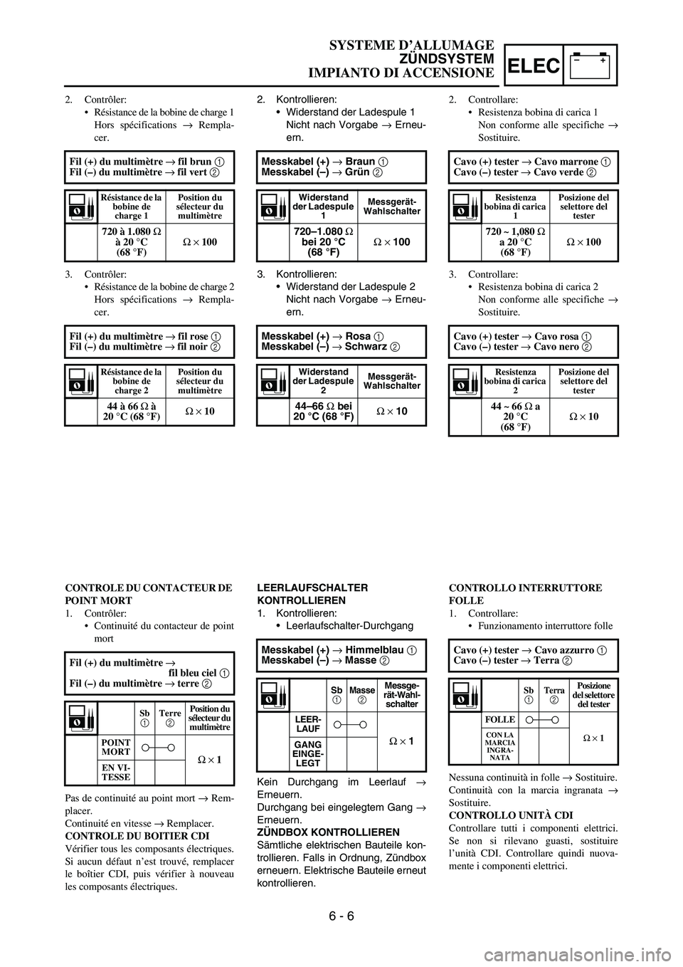 YAMAHA YZ250F 2006 Owners Manual –+ELEC
2. Kontrollieren:
Widerstand der Ladespule 1
Nicht nach Vorgabe → Erneu-
ern.
3. Kontrollieren:
Widerstand der Ladespule 2
Nicht nach Vorgabe → Erneu-
ern. Messkabel (+) → Braun 1
Me YAMAHA YZ250F 2006 Owners Manual –+ELEC
2. Kontrollieren:
Widerstand der Ladespule 1
Nicht nach Vorgabe → Erneu-
ern.
3. Kontrollieren:
Widerstand der Ladespule 2
Nicht nach Vorgabe → Erneu-
ern. Messkabel (+) → Braun 1
Me