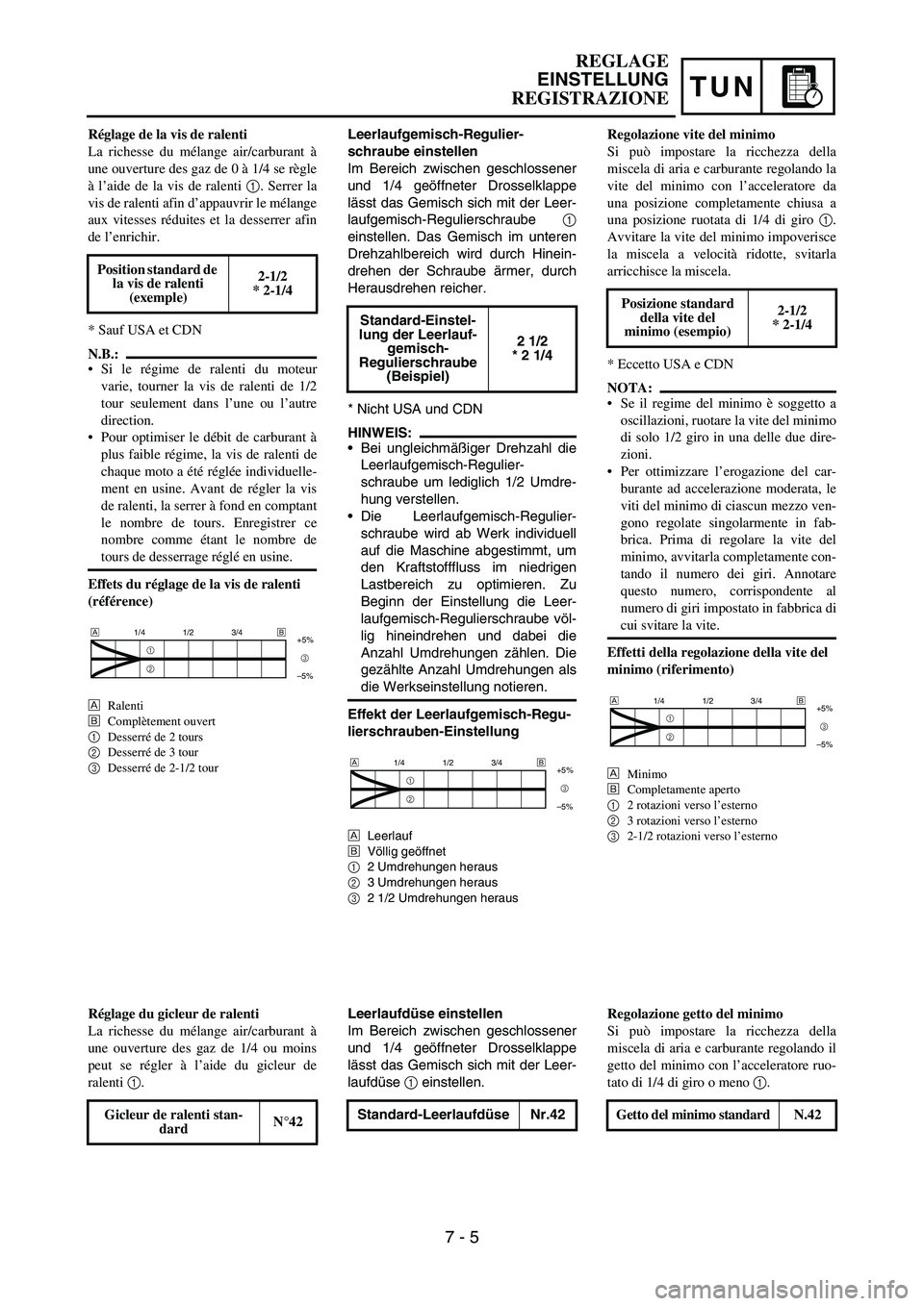 YAMAHA YZ250F 2006 Owners Manual TUN
Leerlaufgemisch-Regulier-
schraube einstellen
Im Bereich zwischen geschlossener
und 1/4 geöffneter Drosselklappe
lässt das Gemisch sich mit der Leer-
laufgemisch-Regulierschraube 1
einstellen. D YAMAHA YZ250F 2006 Owners Manual TUN
Leerlaufgemisch-Regulier-
schraube einstellen
Im Bereich zwischen geschlossener
und 1/4 geöffneter Drosselklappe
lässt das Gemisch sich mit der Leer-
laufgemisch-Regulierschraube 1
einstellen. D