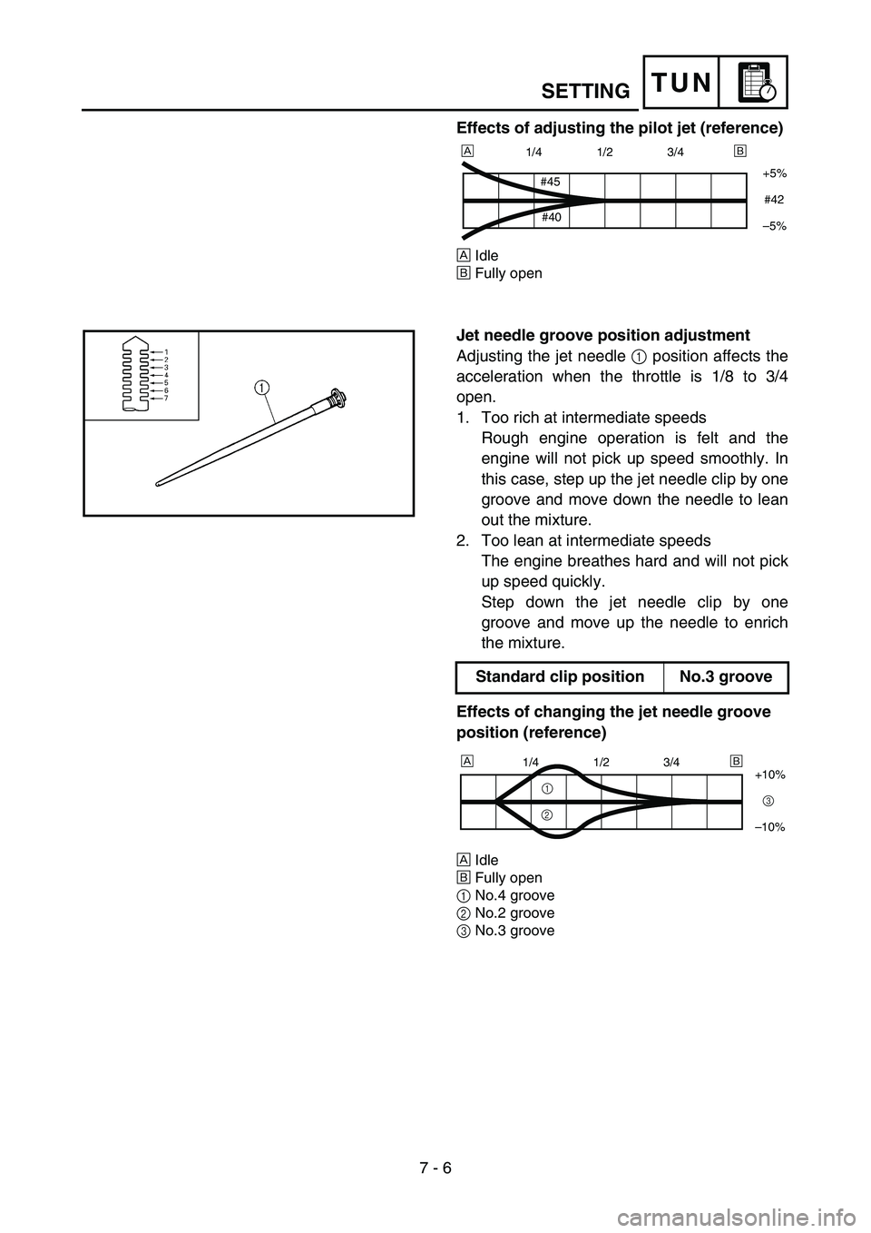 YAMAHA YZ250F 2006 Owners Manual 7 - 6
TUNSETTING
Effects of adjusting the pilot jet (reference)
ÈIdle
ÉFully open
1/4 1/2 3/4
+5%
–5%
#45
#40#42
ÈÉ
Jet needle groove position adjustment
Adjusting the jet needle 1 position af YAMAHA YZ250F 2006 Owners Manual 7 - 6
TUNSETTING
Effects of adjusting the pilot jet (reference)
ÈIdle
ÉFully open
1/4 1/2 3/4
+5%
–5%
#45
#40#42
ÈÉ
Jet needle groove position adjustment
Adjusting the jet needle 1 position af