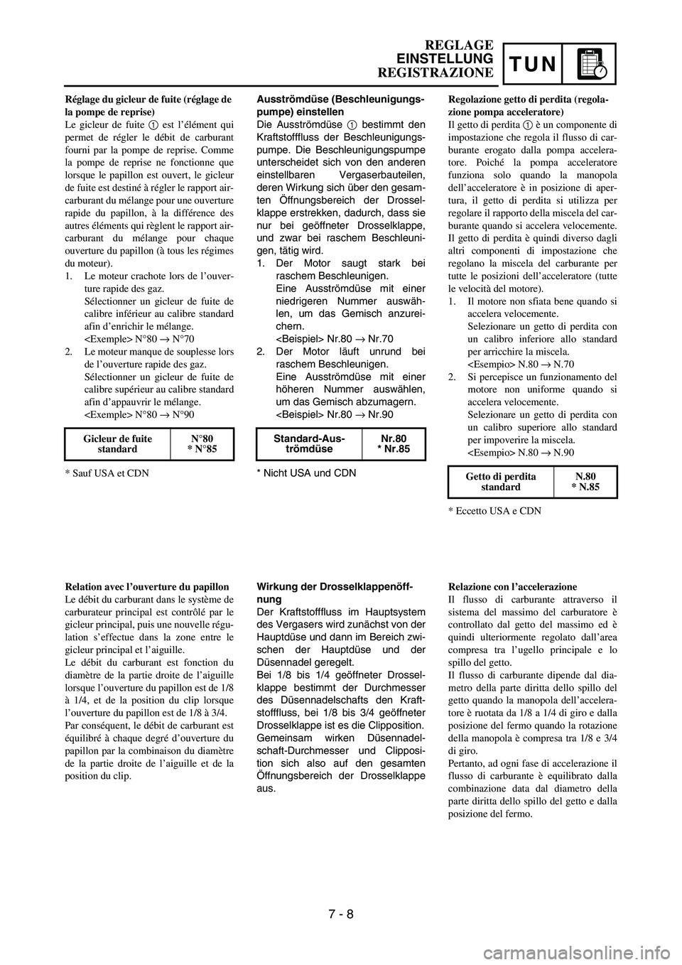 YAMAHA YZ250F 2006 Owners Manual TUN
Ausströmdüse (Beschleunigungs-
pumpe) einstellen
Die Ausströmdüse 1 bestimmt den
Kraftstofffluss der Beschleunigungs-
pumpe. Die Beschleunigungspumpe
unterscheidet sich von den anderen
einstel YAMAHA YZ250F 2006 Owners Manual TUN
Ausströmdüse (Beschleunigungs-
pumpe) einstellen
Die Ausströmdüse 1 bestimmt den
Kraftstofffluss der Beschleunigungs-
pumpe. Die Beschleunigungspumpe
unterscheidet sich von den anderen
einstel