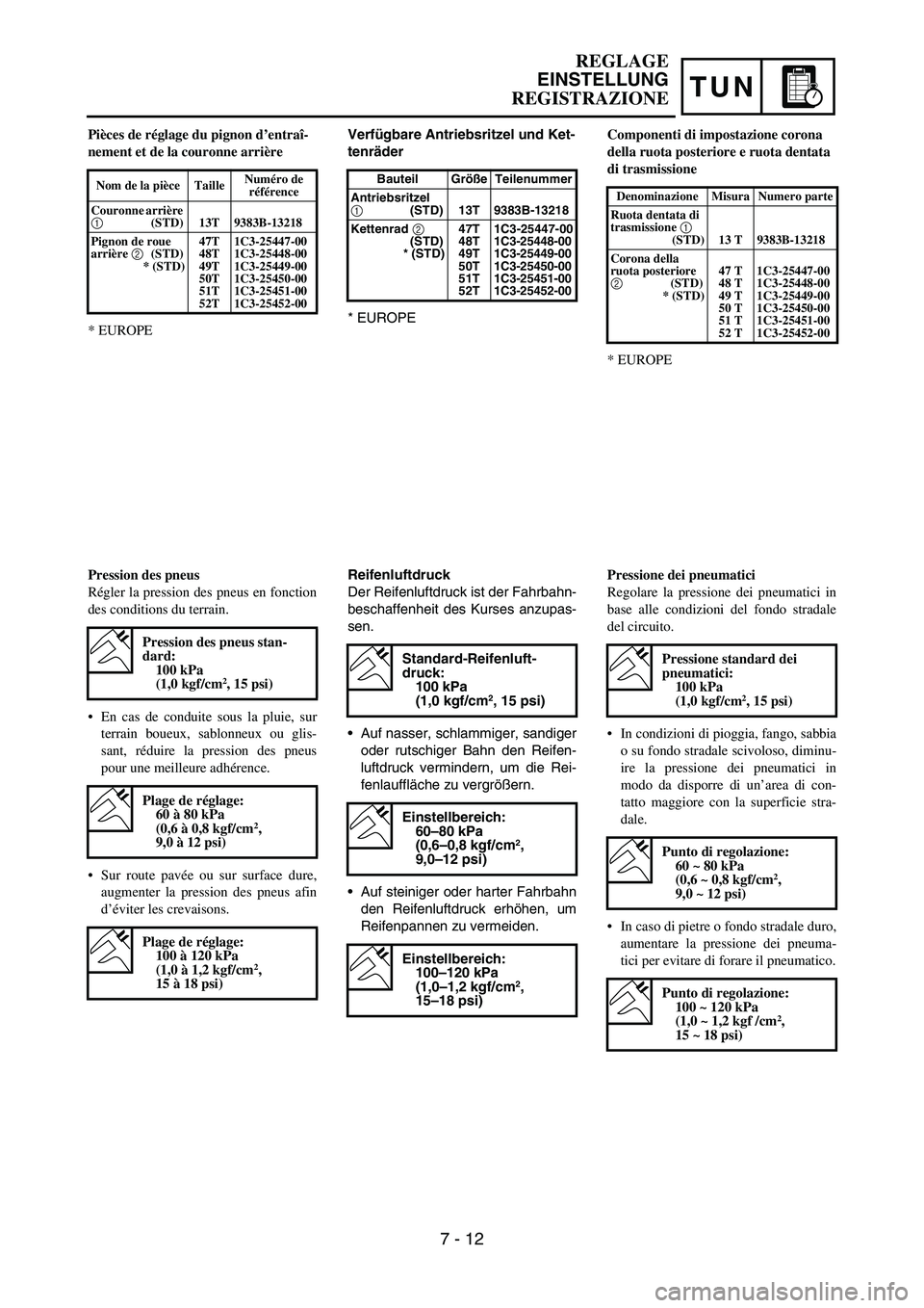 YAMAHA YZ250F 2006 Manuale duso (in Italian) TUN
Verfügbare Antriebsritzel und Ket-
tenräder
* EUROPE
Bauteil Größe Teilenummer
Antriebsritzel
1 (STD) 13T 9383B-13218
Kettenrad
2
(STD)
* (STD)47T
48T
49T
50T
51T
52T1C3-25447-00
1C3-25448- YAMAHA YZ250F 2006 Manuale duso (in Italian) TUN
Verfügbare Antriebsritzel und Ket-
tenräder
* EUROPE
Bauteil Größe Teilenummer
Antriebsritzel
1 (STD) 13T 9383B-13218
Kettenrad
2
(STD)
* (STD)47T
48T
49T
50T
51T
52T1C3-25447-00
1C3-25448-