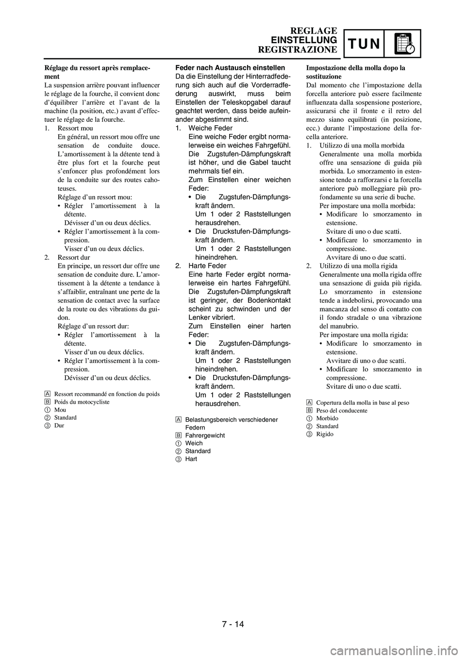 YAMAHA YZ250F 2006 Owners Manual TUN
Feder nach Austausch einstellen
Da die Einstellung der Hinterradfede-
rung sich auch auf die Vorderradfe-
derung auswirkt, muss beim
Einstellen der Teleskopgabel darauf
geachtet werden, dass beide YAMAHA YZ250F 2006 Owners Manual TUN
Feder nach Austausch einstellen
Da die Einstellung der Hinterradfede-
rung sich auch auf die Vorderradfe-
derung auswirkt, muss beim
Einstellen der Teleskopgabel darauf
geachtet werden, dass beide