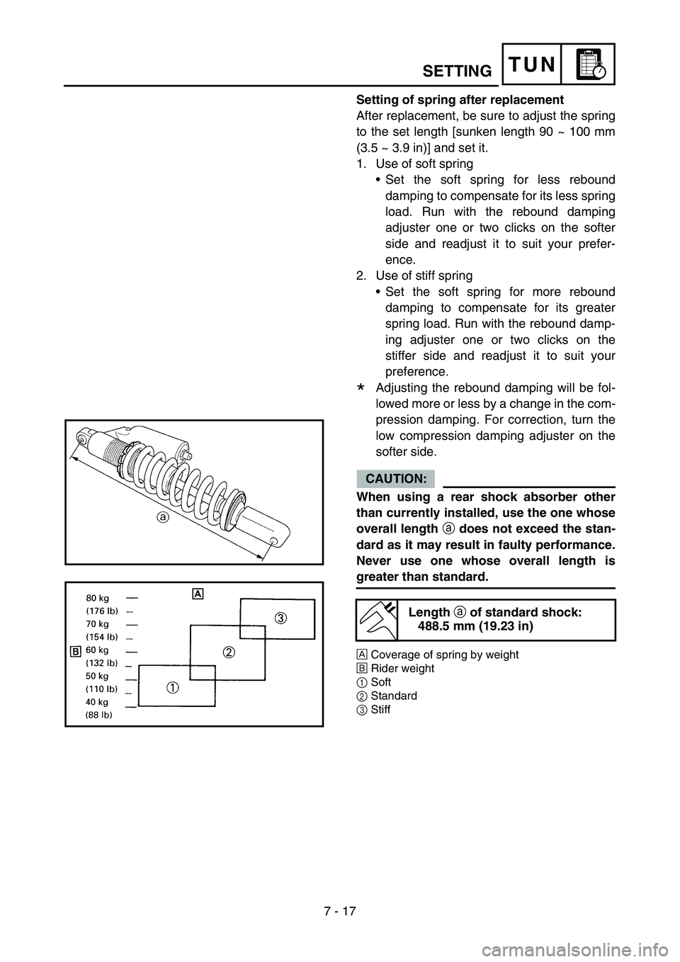 YAMAHA YZ250F 2006  Owners Manual 7 - 17
TUNSETTING
Setting of spring after replacement
After replacement, be sure to adjust the spring
to the set length [sunken length 90 ~ 100 mm
(3.5 ~ 3.9 in)] and set it.
1. Use of soft spring
•