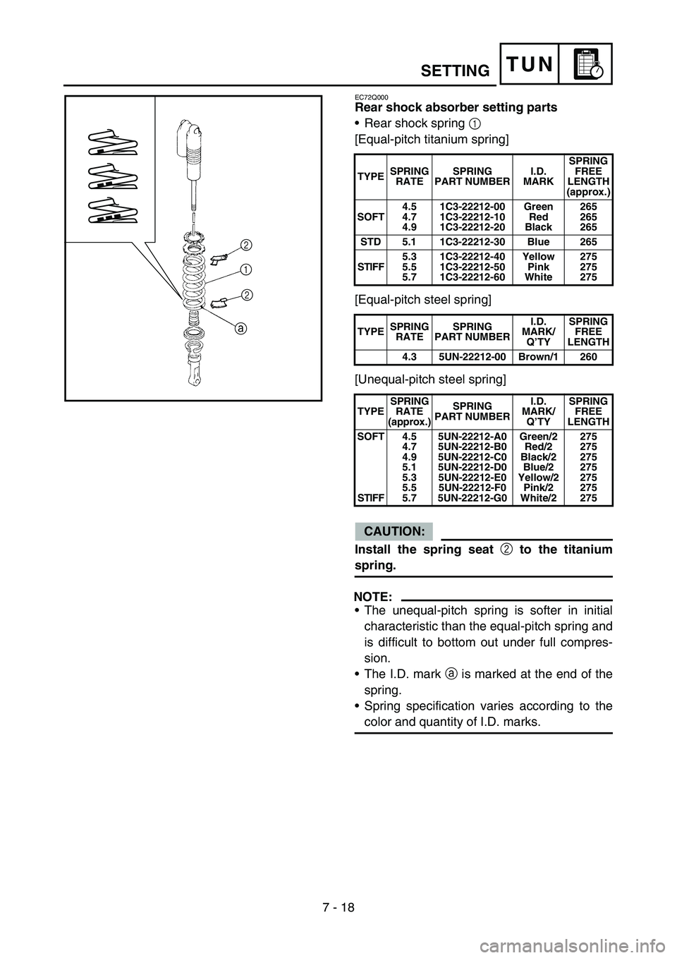 YAMAHA YZ250F 2006  Betriebsanleitungen (in German) 7 - 18
TUNSETTING
EC72Q000
Rear shock absorber setting parts
•Rear shock spring 1 
[Equal-pitch titanium spring]
[Equal-pitch steel spring]
[Unequal-pitch steel spring]
CAUTION:
Install the spring s