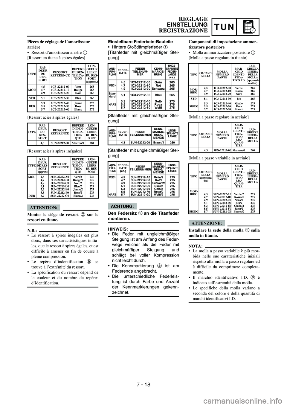 YAMAHA YZ250F 2006  Owners Manual TUN
Einstellbare Federbein-Bauteile
•Hintere Stoßdämpferfeder 1 
[Titanfeder mit gleichmäßiger Stei-
gung]
[Stahlfeder mit gleichmäßiger Stei-
gung]
[Stahlfeder mit ungleichmäßiger Stei-
gun