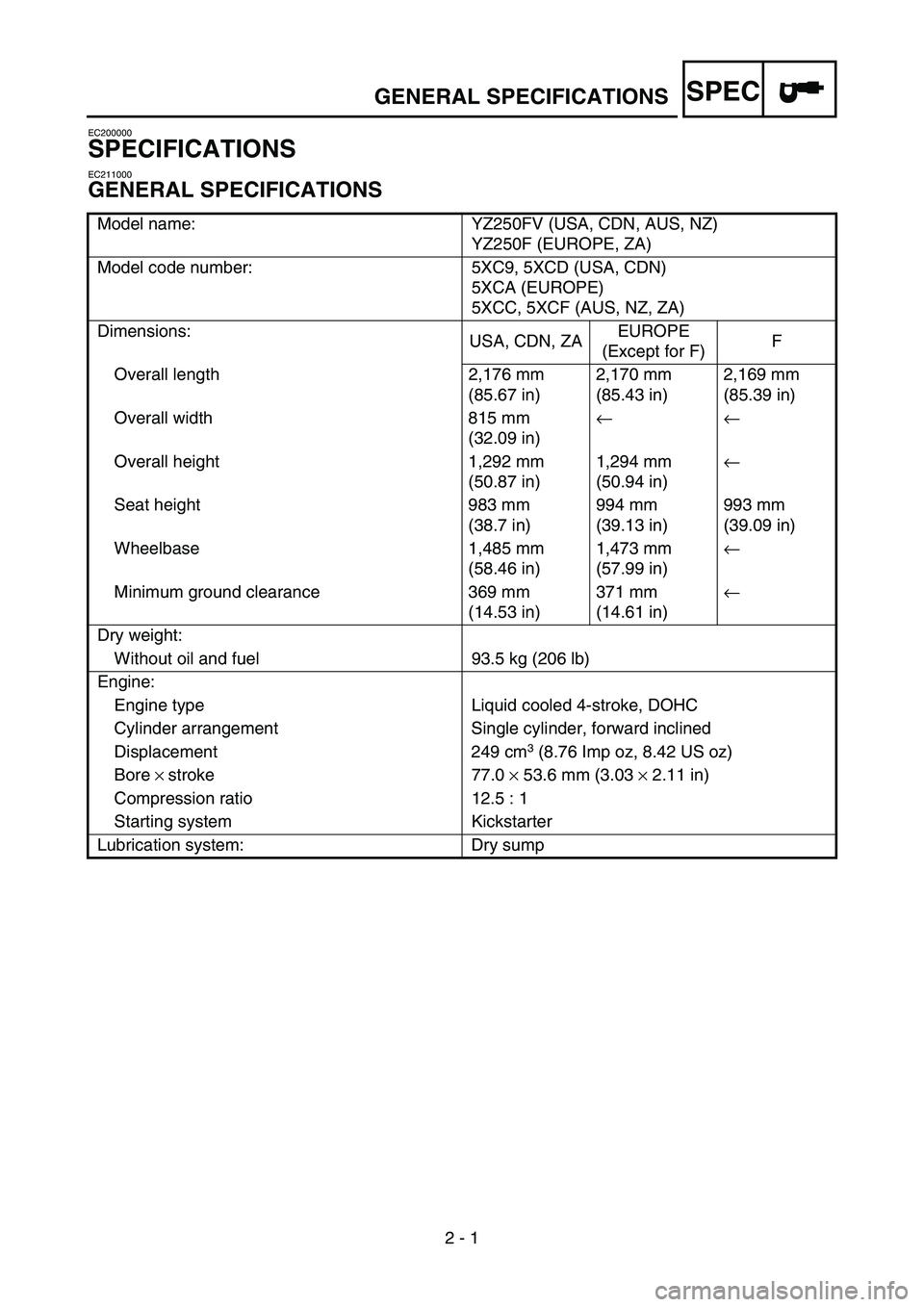 YAMAHA YZ250F 2006  Notices Demploi (in French) SPEC
2 - 1
EC200000
SPECIFICATIONS
EC211000
GENERAL SPECIFICATIONS
Model name: YZ250FV (USA, CDN, AUS, NZ)
YZ250F (EUROPE, ZA)
Model code number: 5XC9, 5XCD (USA, CDN)
5XCA (EUROPE)
5XCC, 5XCF (AUS, N