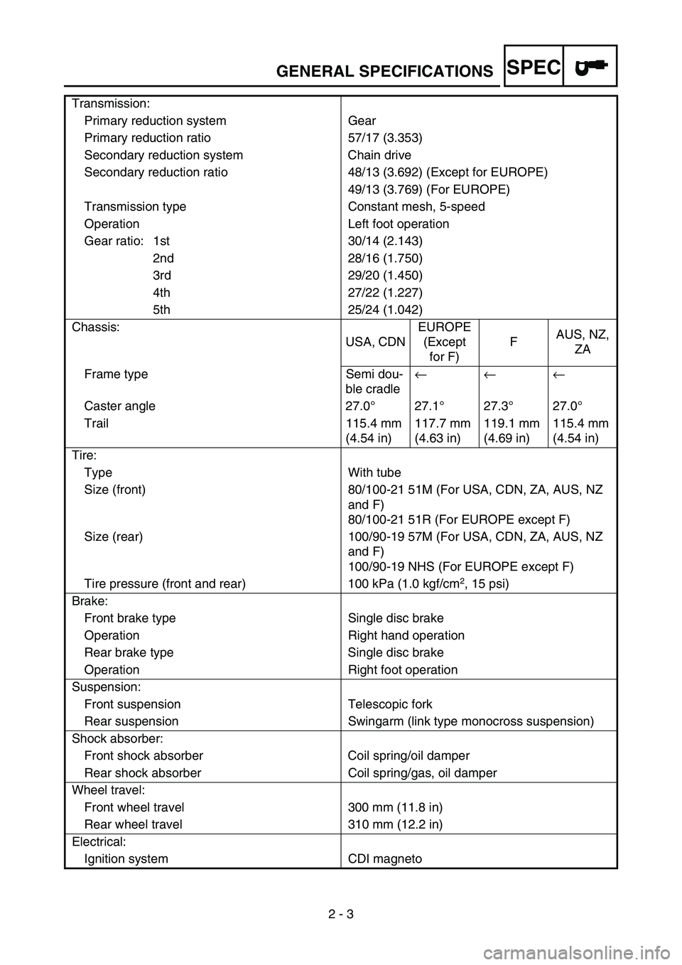 YAMAHA YZ250F 2006 Manual PDF SPEC
2 - 3 Transmission:
Primary reduction system Gear
Primary reduction ratio 57/17 (3.353)
Secondary reduction system Chain drive
Secondary reduction ratio 48/13 (3.692) (Except for EUROPE)
49/13 (3 YAMAHA YZ250F 2006 Manual PDF SPEC
2 - 3 Transmission:
Primary reduction system Gear
Primary reduction ratio 57/17 (3.353)
Secondary reduction system Chain drive
Secondary reduction ratio 48/13 (3.692) (Except for EUROPE)
49/13 (3