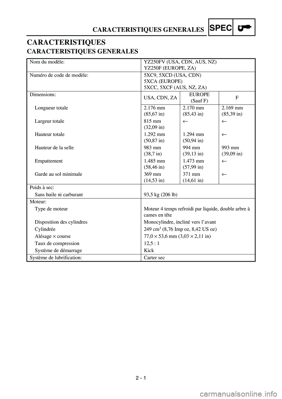 YAMAHA YZ250F 2006 Owners Manual SPEC
2 - 1
CARACTERISTIQUES
CARACTERISTIQUES GENERALES
Nom du modèle: YZ250FV (USA, CDN, AUS, NZ)
YZ250F (EUROPE, ZA)
Numéro de code de modèle: 5XC9, 5XCD (USA, CDN)
5XCA (EUROPE)
5XCC, 5XCF (AUS, YAMAHA YZ250F 2006 Owners Manual SPEC
2 - 1
CARACTERISTIQUES
CARACTERISTIQUES GENERALES
Nom du modèle: YZ250FV (USA, CDN, AUS, NZ)
YZ250F (EUROPE, ZA)
Numéro de code de modèle: 5XC9, 5XCD (USA, CDN)
5XCA (EUROPE)
5XCC, 5XCF (AUS,