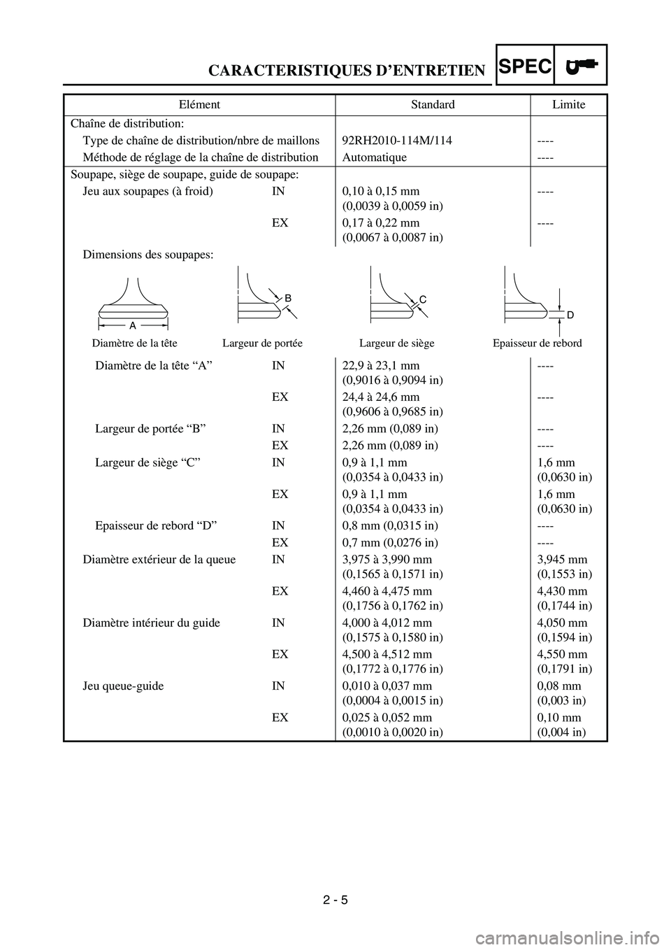 YAMAHA YZ250F 2006 Owners Manual SPEC
2 - 5 Chaîne de distribution:
Type de chaîne de distribution/nbre de maillons 92RH2010-114M/114 ----
Méthode de réglage de la chaîne de distribution Automatique ----
Soupape, siège de soupa YAMAHA YZ250F 2006 Owners Manual SPEC
2 - 5 Chaîne de distribution:
Type de chaîne de distribution/nbre de maillons 92RH2010-114M/114 ----
Méthode de réglage de la chaîne de distribution Automatique ----
Soupape, siège de soupa