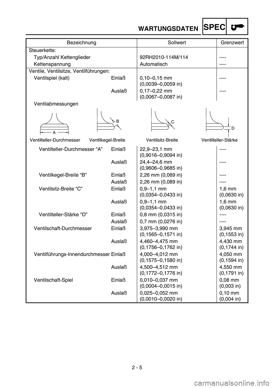YAMAHA YZ250F 2005 Notices Demploi (in French) SPEC
2 - 5 Steuerkette:
Typ/Anzahl Kettenglieder 92RH2010-114M/114 ----
Kettenspannung Automatisch ----
Ventile, Ventilsitze, Ventilführungen:
Ventilspiel (kalt) Einlaß0,10–0,15 mm
(0,0039–0,005 YAMAHA YZ250F 2005 Notices Demploi (in French) SPEC
2 - 5 Steuerkette:
Typ/Anzahl Kettenglieder 92RH2010-114M/114 ----
Kettenspannung Automatisch ----
Ventile, Ventilsitze, Ventilführungen:
Ventilspiel (kalt) Einlaß0,10–0,15 mm
(0,0039–0,005