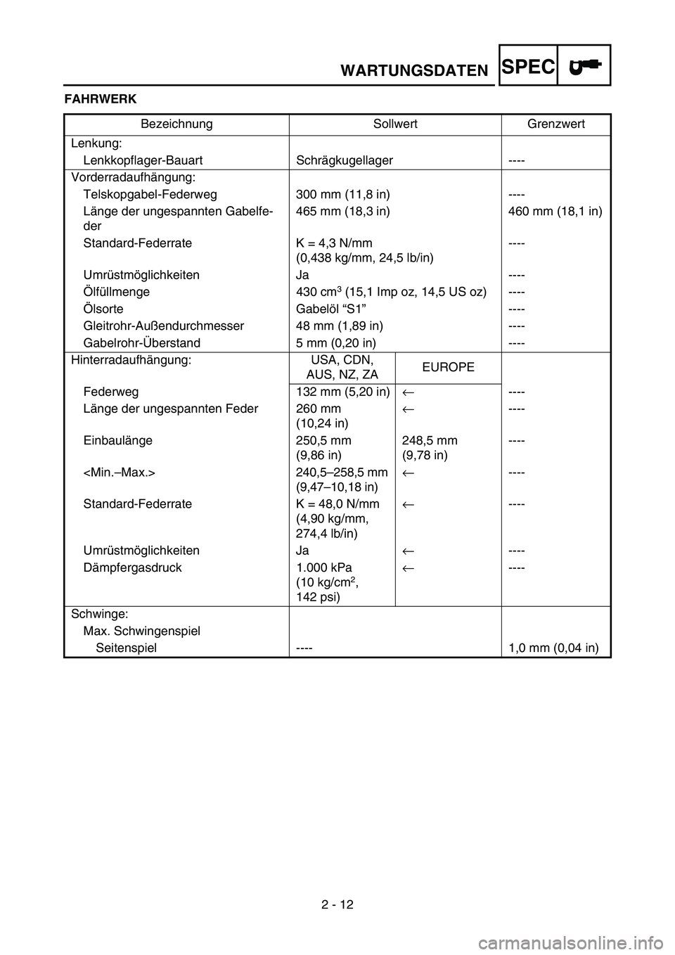 YAMAHA YZ250F 2005 Notices Demploi (in French) SPEC
2 - 12 FAHRWERK
Bezeichnung Sollwert Grenzwert
Lenkung:
Lenkkopflager-Bauart Schrägkugellager ----
Vorderradaufhängung:
Telskopgabel-Federweg 300 mm (11,8 in) ----
Länge der ungespannten Gabel YAMAHA YZ250F 2005 Notices Demploi (in French) SPEC
2 - 12 FAHRWERK
Bezeichnung Sollwert Grenzwert
Lenkung:
Lenkkopflager-Bauart Schrägkugellager ----
Vorderradaufhängung:
Telskopgabel-Federweg 300 mm (11,8 in) ----
Länge der ungespannten Gabel