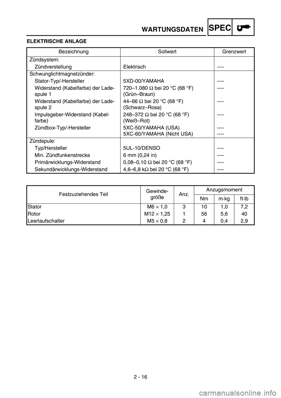 YAMAHA YZ250F 2005 Notices Demploi (in French) SPEC
2 - 16 ELEKTRISCHE ANLAGE
Bezeichnung Sollwert Grenzwert
Zündsystem:
Zündverstellung Elektrisch ----
Schwunglichtmagnetzünder:
Stator-Typ/-Hersteller 5XD-00/YAMAHA ----
Widerstand (Kabelfarbe) YAMAHA YZ250F 2005 Notices Demploi (in French) SPEC
2 - 16 ELEKTRISCHE ANLAGE
Bezeichnung Sollwert Grenzwert
Zündsystem:
Zündverstellung Elektrisch ----
Schwunglichtmagnetzünder:
Stator-Typ/-Hersteller 5XD-00/YAMAHA ----
Widerstand (Kabelfarbe)