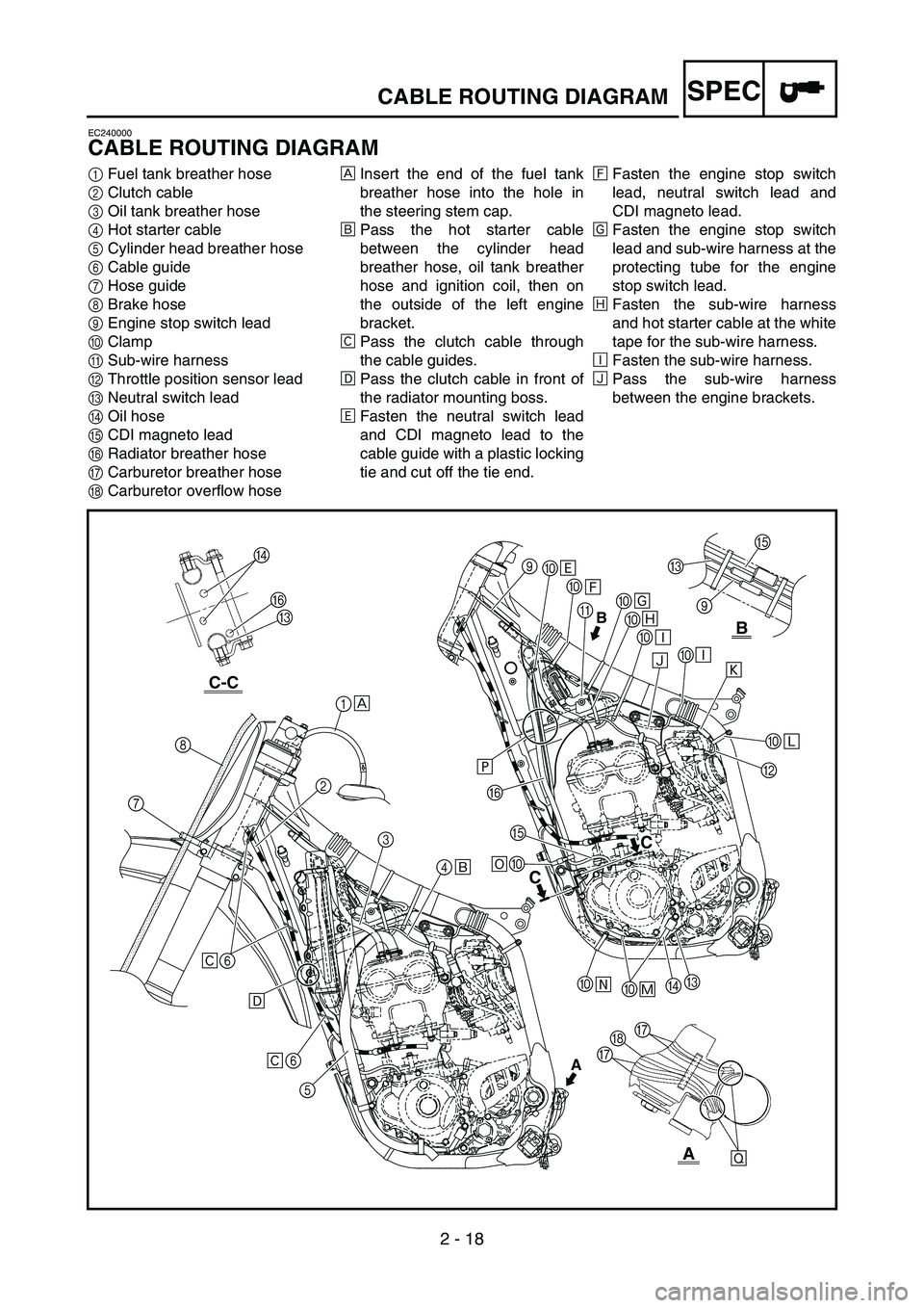YAMAHA YZ250F 2005  Owners Manual 2 - 18
SPECCABLE ROUTING DIAGRAM
EC240000
CABLE ROUTING DIAGRAM
1Fuel tank breather hose
2Clutch cable
3Oil tank breather hose
4Hot starter cable
5Cylinder head breather hose
6Cable guide 
7Hose guide