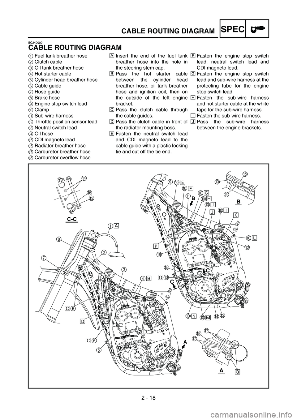 YAMAHA YZ250F 2005  Betriebsanleitungen (in German) 2 - 18
SPECCABLE ROUTING DIAGRAM
EC240000
CABLE ROUTING DIAGRAM
1Fuel tank breather hose
2Clutch cable
3Oil tank breather hose
4Hot starter cable
5Cylinder head breather hose
6Cable guide 
7Hose guide