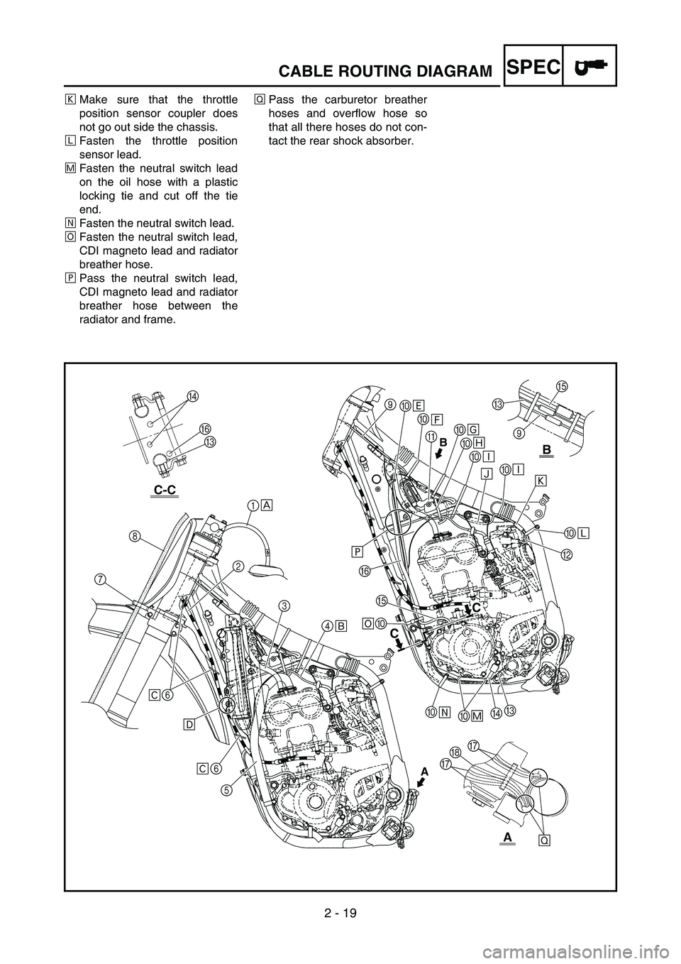 YAMAHA YZ250F 2005  Owners Manual 2 - 19
SPECCABLE ROUTING DIAGRAM
ÒMake sure that the throttle
position sensor coupler does
not go out side the chassis.
ÓFasten the throttle position
sensor lead.
ÔFasten the neutral switch lead
on