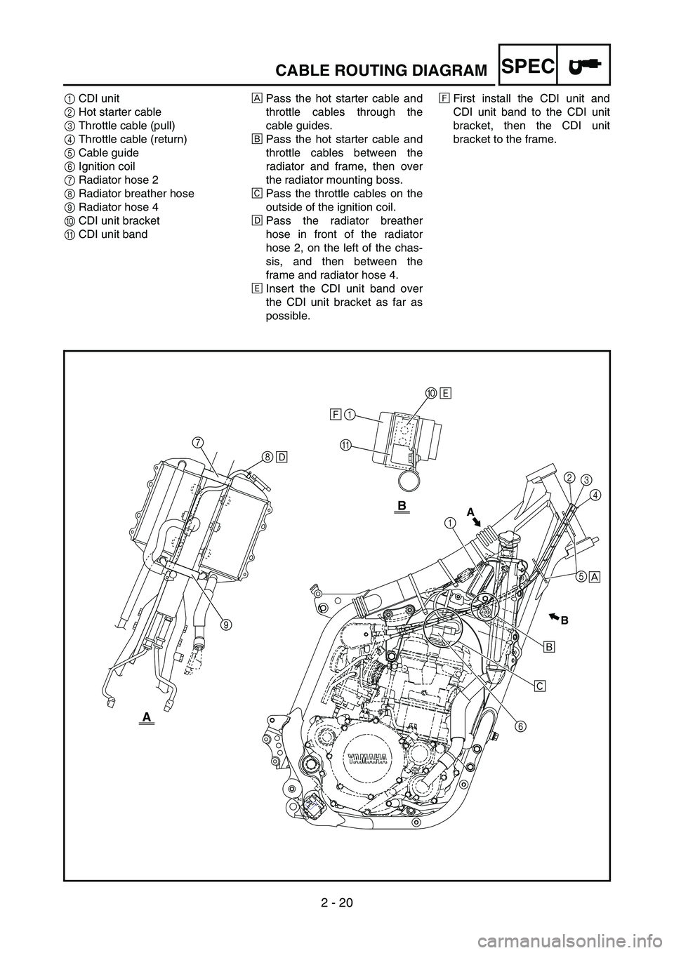 YAMAHA YZ250F 2005 Notices Demploi (in French) 2 - 20
SPEC
1CDI unit
2Hot starter cable
3Throttle cable (pull)
4Throttle cable (return)
5Cable guide
6Ignition coil
7Radiator hose 2
8Radiator breather hose
9Radiator hose 4
0CDI unit bracket
ACDI u YAMAHA YZ250F 2005 Notices Demploi (in French) 2 - 20
SPEC
1CDI unit
2Hot starter cable
3Throttle cable (pull)
4Throttle cable (return)
5Cable guide
6Ignition coil
7Radiator hose 2
8Radiator breather hose
9Radiator hose 4
0CDI unit bracket
ACDI u