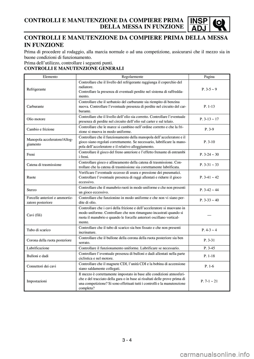 YAMAHA YZ250F 2005 Notices Demploi (in French) INSP
ADJ
CONTROLLI E MANUTENZIONE DA COMPIERE PRIMA DELLA MESSA
IN FUNZIONE
Prima di procedere al rodaggio, alla marcia normale o ad una competizione, assicurarsi che il mezzo sia in
buone condizioni YAMAHA YZ250F 2005 Notices Demploi (in French) INSP
ADJ
CONTROLLI E MANUTENZIONE DA COMPIERE PRIMA DELLA MESSA
IN FUNZIONE
Prima di procedere al rodaggio, alla marcia normale o ad una competizione, assicurarsi che il mezzo sia in
buone condizioni