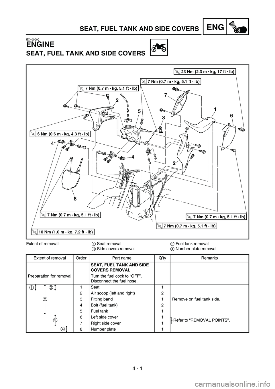 YAMAHA YZ250F 2005  Notices Demploi (in French) 4 - 1
ENG
EC400000
ENGINE
SEAT, FUEL TANK AND SIDE COVERS
Extent of removal:
1 Seat removal
2 Fuel tank removal
3 Side covers removal
4 Number plate removal
Extent of removal Order Part name Q’ty Re