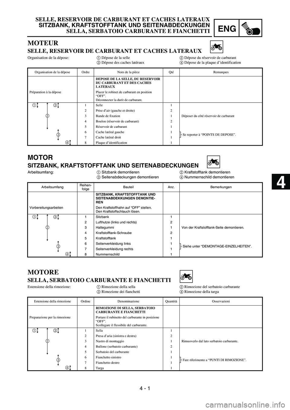 YAMAHA YZ250F 2005  Notices Demploi (in French) ENG
4 - 1
MOTOR
SITZBANK, KRAFTSTOFFTANK UND SEITENABDECKUNGEN
Arbeitsumfang:
1 Sitzbank demontieren
2 Kraftstofftank demontieren
3 Seitenabdeckungen demontieren
4 Nummernschild demontieren
Arbeitsumf