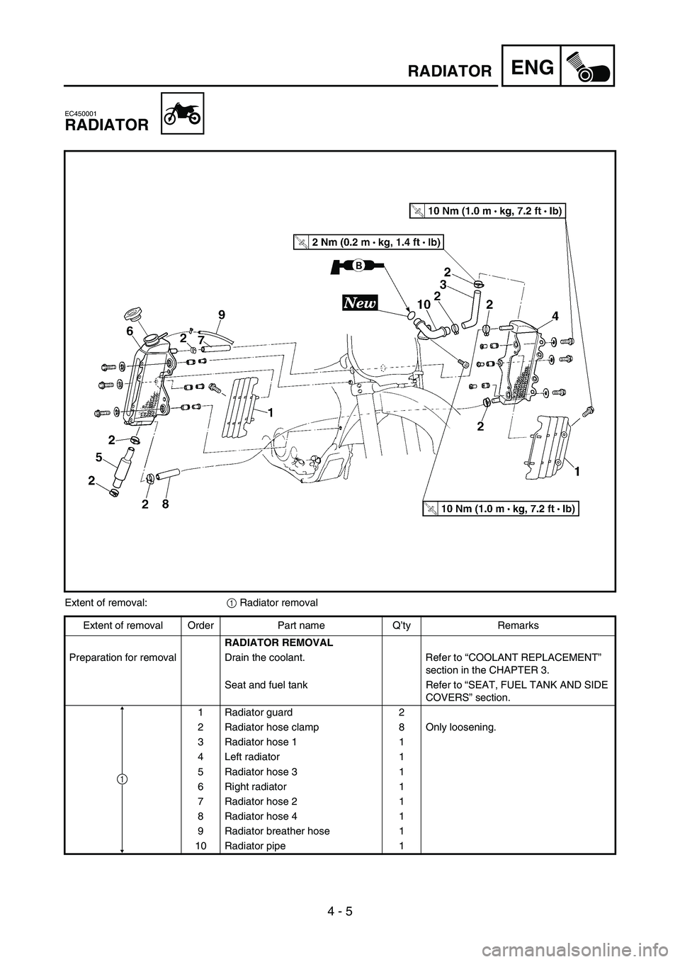 YAMAHA YZ250F 2005  Notices Demploi (in French) 4 - 5
ENGRADIATOR
EC450001
RADIATOR
Extent of removal:
1 Radiator removal
Extent of removal Order Part name Q’ty Remarks
RADIATOR REMOVAL
Preparation for removal Drain the coolant. Refer to “COOLA