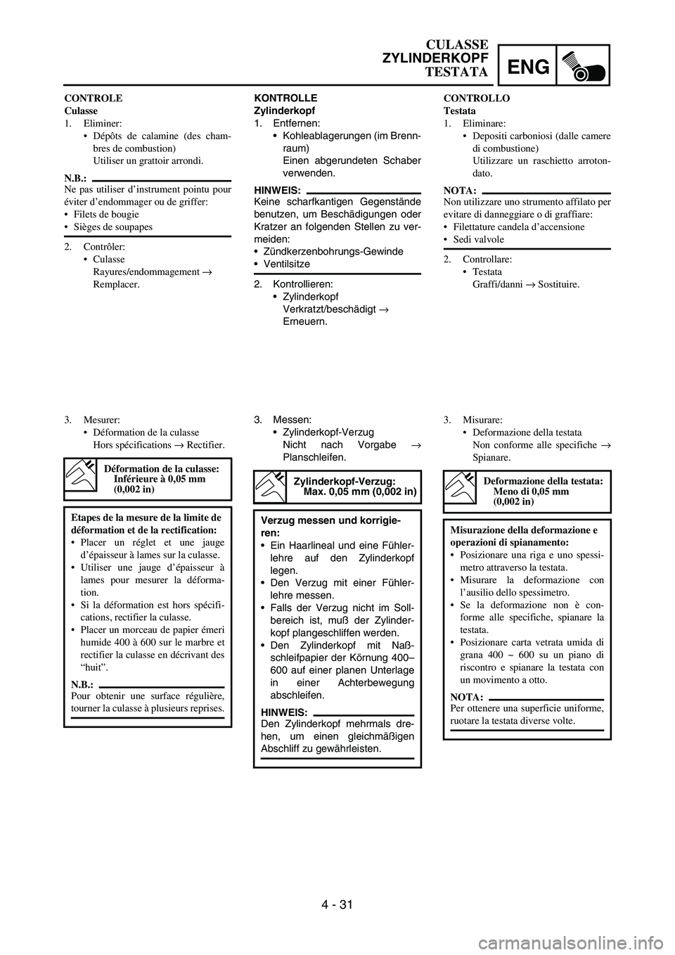 YAMAHA YZ250F 2005 Notices Demploi (in French) ENG
4 - 31
KONTROLLE
Zylinderkopf
1. Entfernen:
Kohleablagerungen (im Brenn-
raum)
Einen abgerundeten Schaber
verwenden.
HINWEIS:
Keine scharfkantigen Gegenstände
benutzen, um Beschädigungen oder
K YAMAHA YZ250F 2005 Notices Demploi (in French) ENG
4 - 31
KONTROLLE
Zylinderkopf
1. Entfernen:
Kohleablagerungen (im Brenn-
raum)
Einen abgerundeten Schaber
verwenden.
HINWEIS:
Keine scharfkantigen Gegenstände
benutzen, um Beschädigungen oder
K