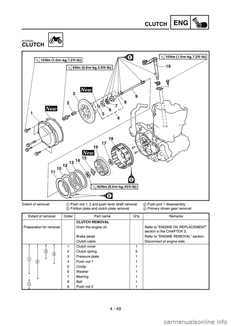 YAMAHA YZ250F 2005  Notices Demploi (in French) 4 - 49
ENGCLUTCH
EC4A0000
CLUTCH
Extent of removal:
1 Push rod 1, 2 and push lever shaft removal
2 Push pod 1 disassembly
3 Friction plate and clutch plate removal
4 Primary driven gear removal
Extent