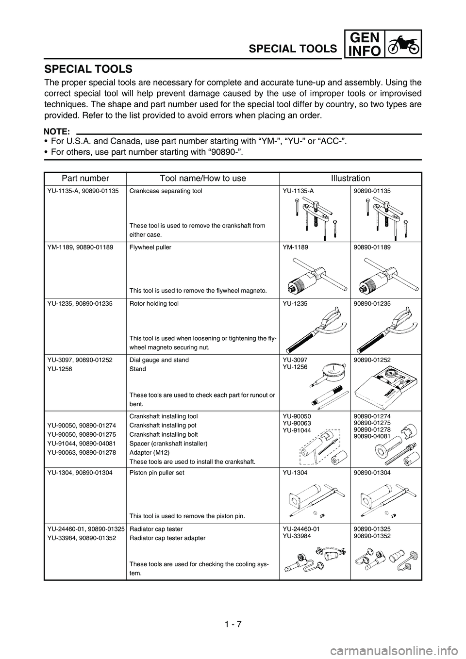 YAMAHA YZ250F 2005 Owners Manual GEN
INFO
1 - 7
SPECIAL TOOLS
SPECIAL TOOLS
The proper special tools are necessary for complete and accurate tune-up and assembly. Using the
correct special tool will help prevent damage caused by the YAMAHA YZ250F 2005 Owners Manual GEN
INFO
1 - 7
SPECIAL TOOLS
SPECIAL TOOLS
The proper special tools are necessary for complete and accurate tune-up and assembly. Using the
correct special tool will help prevent damage caused by the