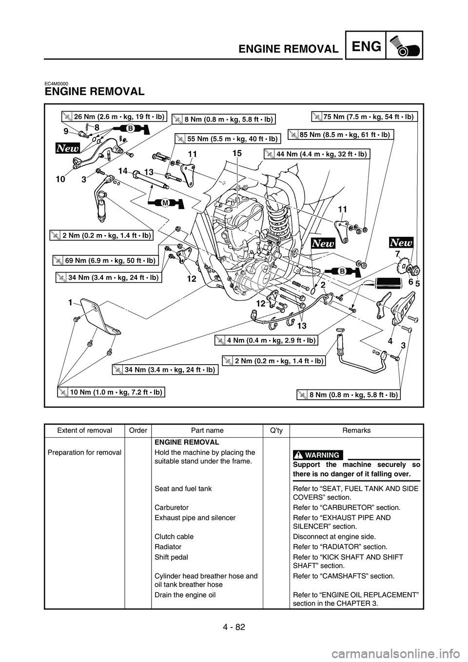 YAMAHA YZ250F 2005 Owners Manual 4 - 82
ENGENGINE REMOVAL
EC4M0000
ENGINE REMOVAL
Extent of removal Order Part name Q’ty Remarks
ENGINE REMOVAL
Preparation for removal Hold the machine by placing the
suitable stand under the frame YAMAHA YZ250F 2005 Owners Manual 4 - 82
ENGENGINE REMOVAL
EC4M0000
ENGINE REMOVAL
Extent of removal Order Part name Q’ty Remarks
ENGINE REMOVAL
Preparation for removal Hold the machine by placing the
suitable stand under the frame