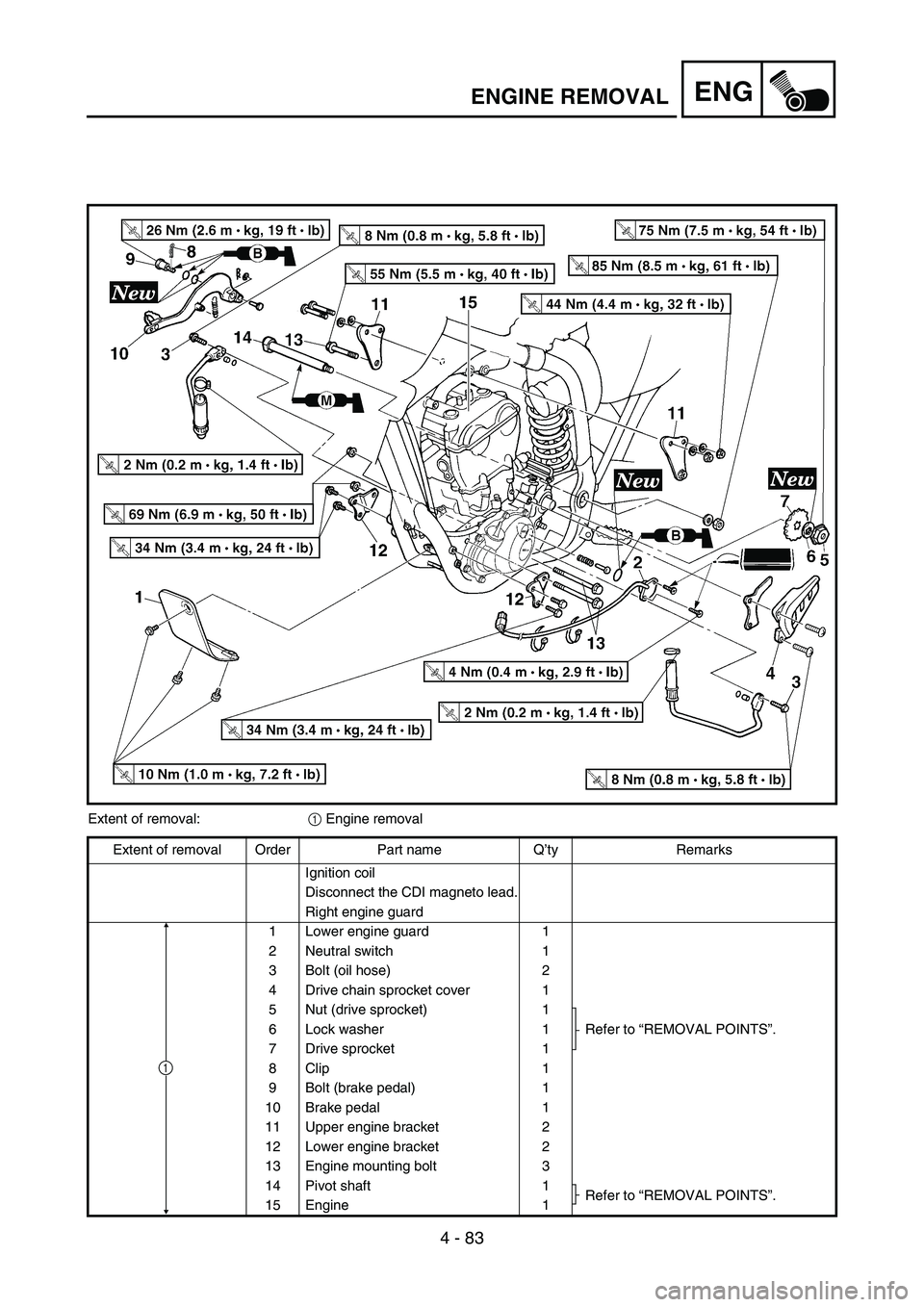 YAMAHA YZ250F 2005  Betriebsanleitungen (in German) 4 - 83
ENGENGINE REMOVAL
Extent of removal:
1 Engine removal
Extent of removal Order Part name Q’ty Remarks
Ignition coil
Disconnect the CDI magneto lead.
Right engine guard
1 Lower engine guard 1
2