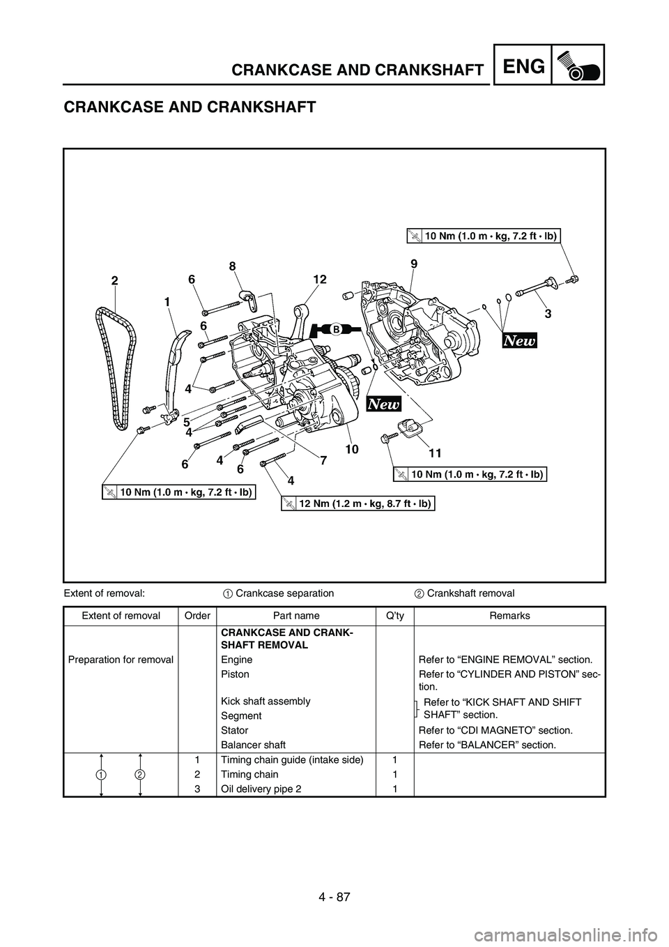 YAMAHA YZ250F 2005  Notices Demploi (in French) 4 - 87
ENGCRANKCASE AND CRANKSHAFT
CRANKCASE AND CRANKSHAFT
Extent of removal:
1 Crankcase separation
2 Crankshaft removal
Extent of removal Order Part name Q’ty Remarks
CRANKCASE AND CRANK-
SHAFT R