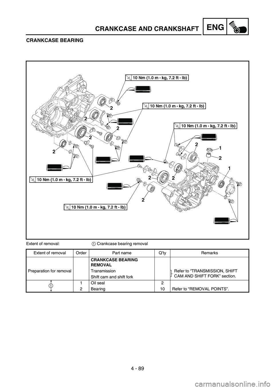 YAMAHA YZ250F 2005  Notices Demploi (in French) 4 - 89
ENGCRANKCASE AND CRANKSHAFT
CRANKCASE BEARING
Extent of removal:
1 Crankcase bearing removal
Extent of removal Order Part name Q’ty Remarks
CRANKCASE BEARING 
REMOVAL
Preparation for removal 