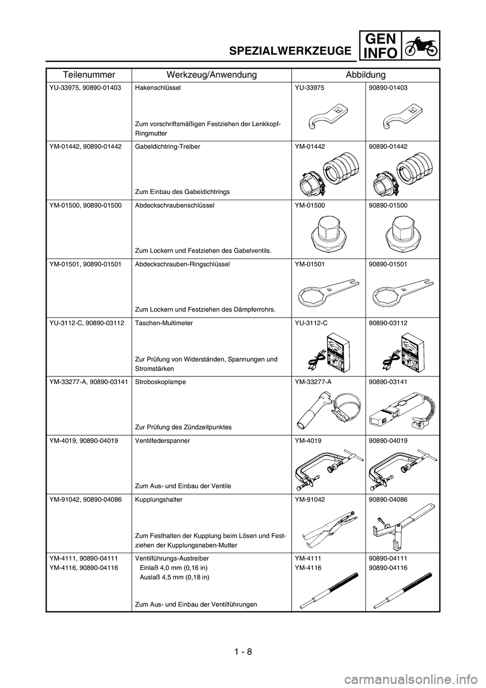 YAMAHA YZ250F 2005  Notices Demploi (in French) GEN
INFO
YU-33975, 90890-01403 Hakenschlüssel
Zum vorschriftsmäßigen Festziehen der Lenkkopf-
RingmutterYU-33975 90890-01403
YM-01442, 90890-01442 Gabeldichtring-Treiber
Zum Einbau des Gabeldichtri