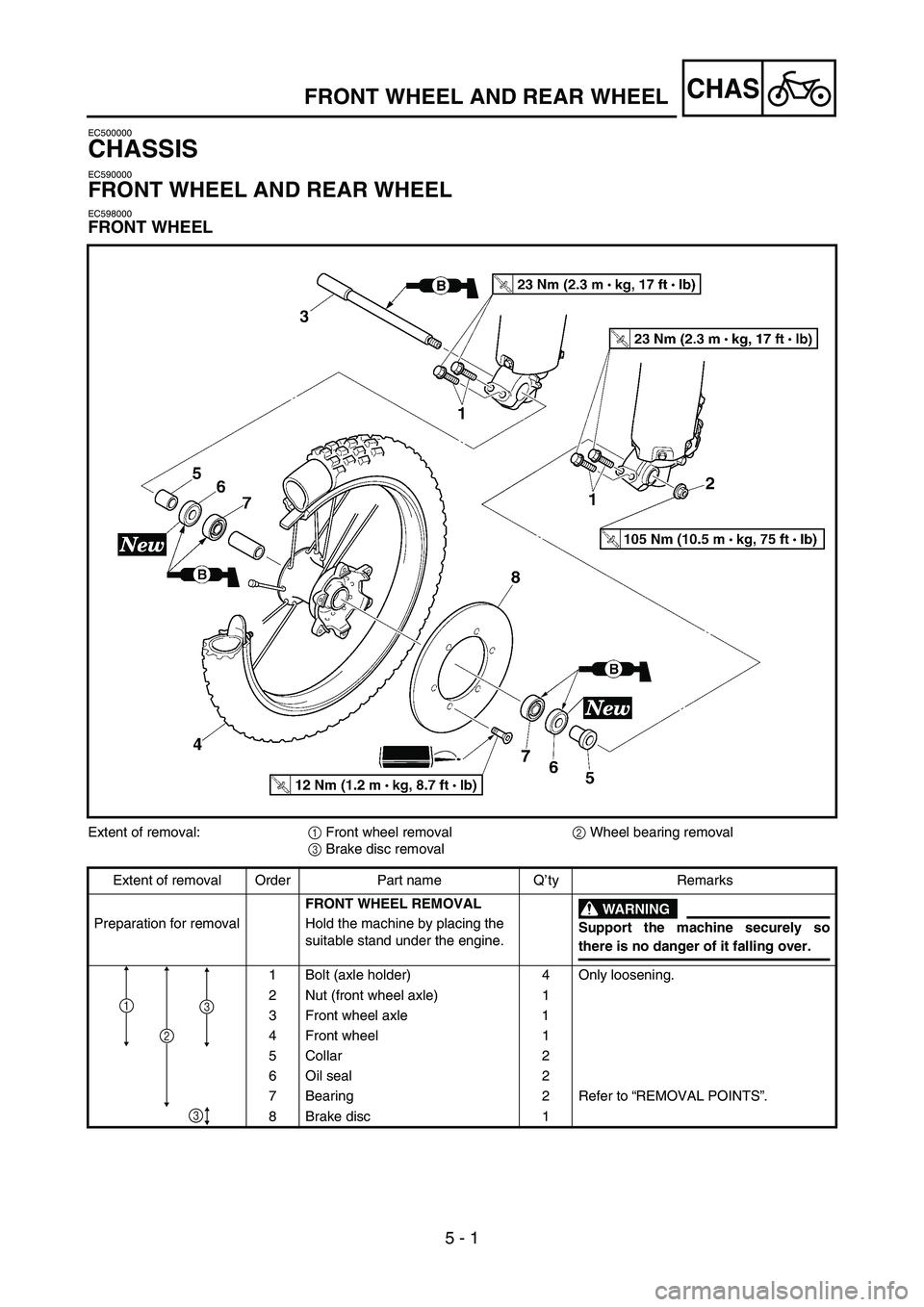 YAMAHA YZ250F 2005 Owners Manual 5 - 1
CHAS
EC500000
CHASSIS
EC590000
FRONT WHEEL AND REAR WHEEL
EC598000
FRONT WHEEL
FRONT WHEEL AND REAR WHEEL
Extent of removal:
1 Front wheel removal
2 Wheel bearing removal
3 Brake disc removal
Ex YAMAHA YZ250F 2005 Owners Manual 5 - 1
CHAS
EC500000
CHASSIS
EC590000
FRONT WHEEL AND REAR WHEEL
EC598000
FRONT WHEEL
FRONT WHEEL AND REAR WHEEL
Extent of removal:
1 Front wheel removal
2 Wheel bearing removal
3 Brake disc removal
Ex