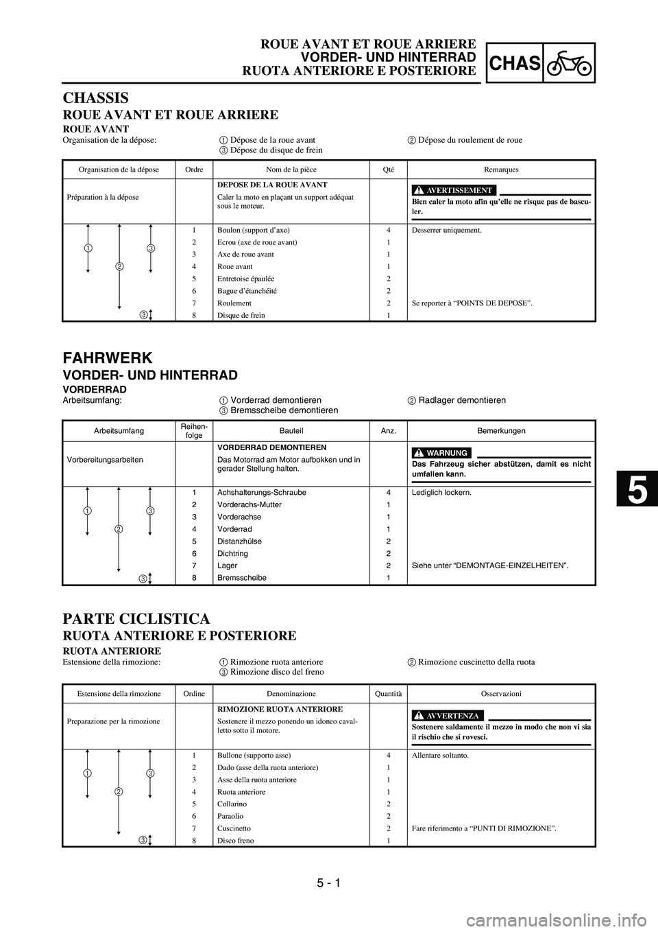 YAMAHA YZ250F 2005  Notices Demploi (in French) 5 - 1
CHAS
FAHRWERK
VORDER- UND HINTERRAD
VORDERRADArbeitsumfang:
1 Vorderrad demontieren
2 Radlager demontieren
3 Bremsscheibe demontieren
ArbeitsumfangReihen-
folgeBauteil Anz. Bemerkungen
VORDERRAD