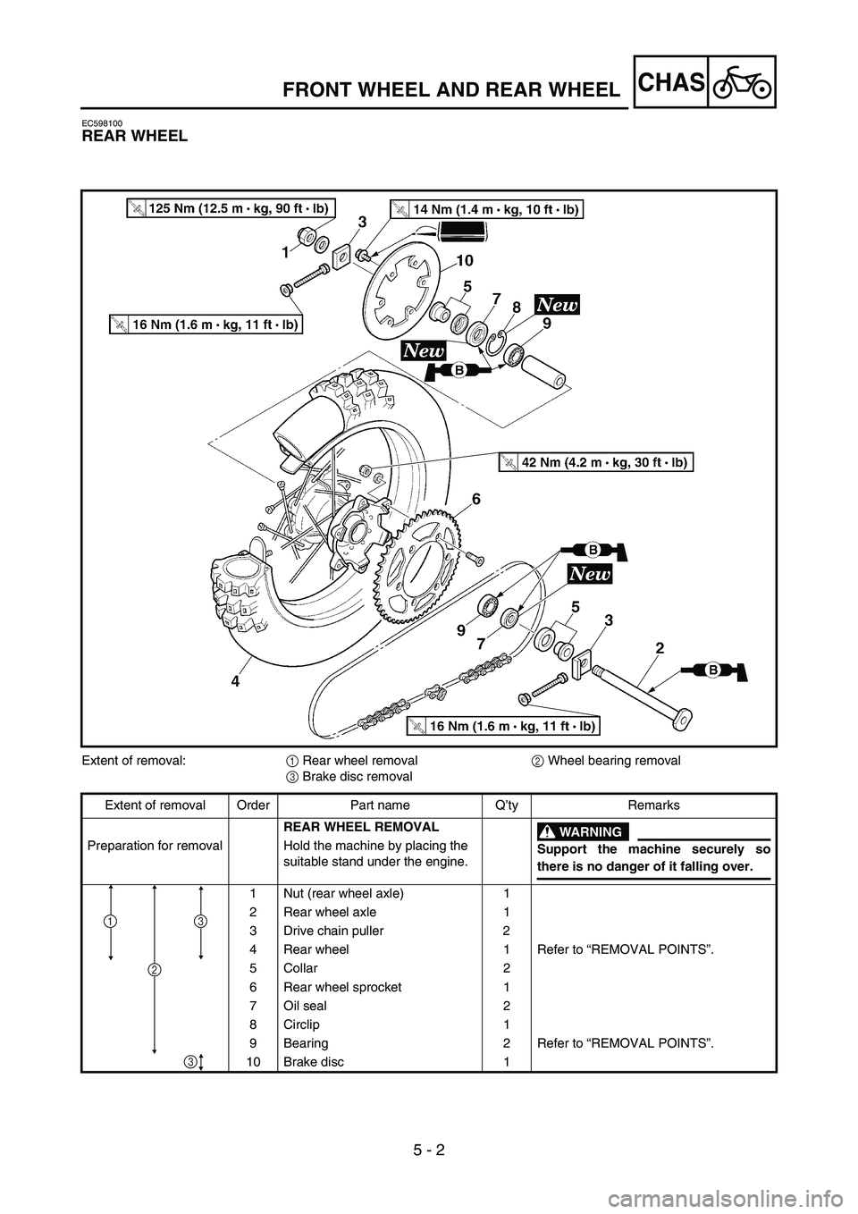 YAMAHA YZ250F 2005 Owners Manual 5 - 2
CHAS
EC598100
REAR WHEEL
Extent of removal:
1 Rear wheel removal
2 Wheel bearing removal
3 Brake disc removal
Extent of removal Order Part name Q’ty Remarks
REAR WHEEL REMOVAL
WARNING
Support YAMAHA YZ250F 2005 Owners Manual 5 - 2
CHAS
EC598100
REAR WHEEL
Extent of removal:
1 Rear wheel removal
2 Wheel bearing removal
3 Brake disc removal
Extent of removal Order Part name Q’ty Remarks
REAR WHEEL REMOVAL
WARNING
Support