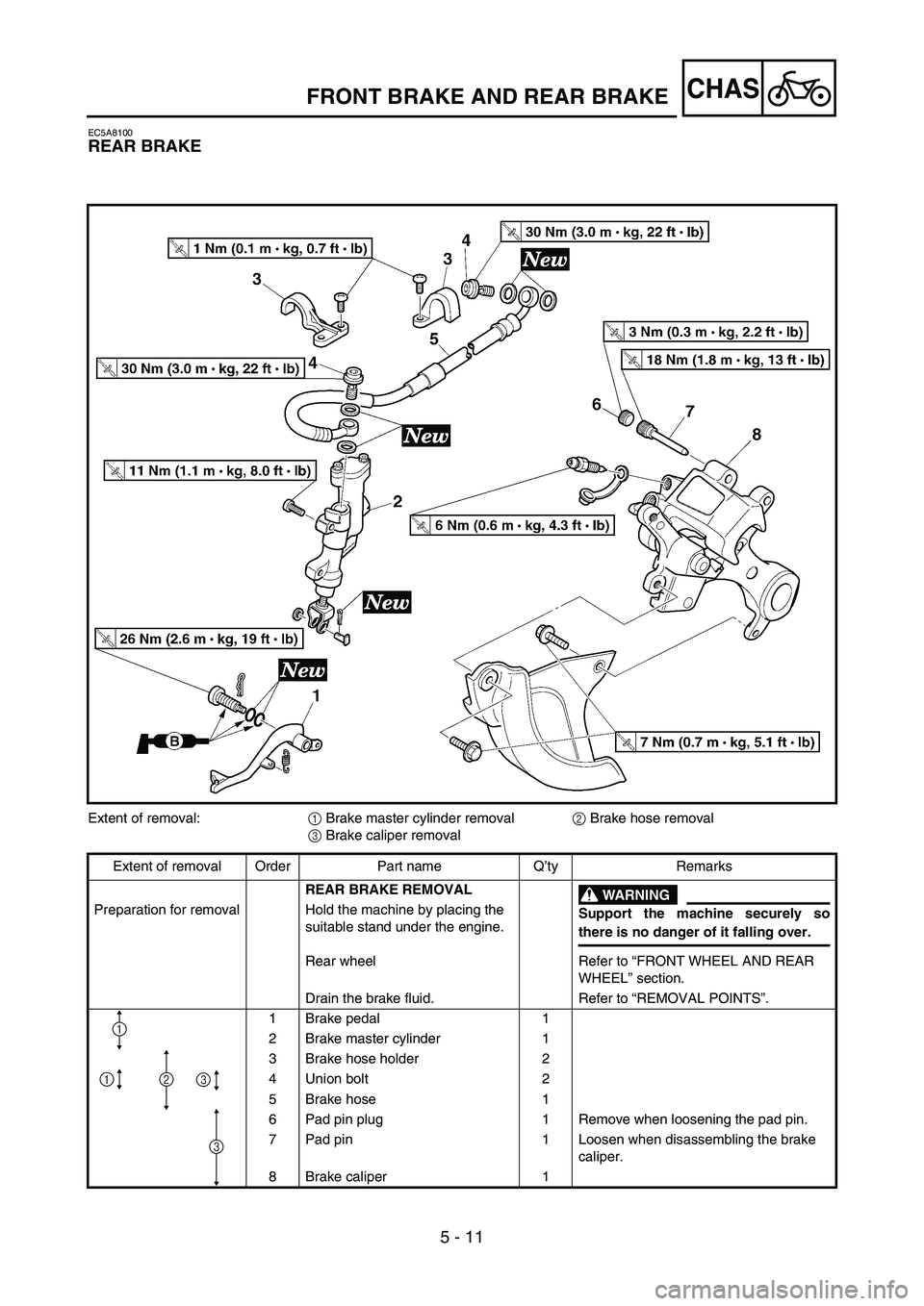 YAMAHA YZ250F 2005 Notices Demploi (in French) 5 - 11
CHAS
EC5A8100
REAR BRAKE
Extent of removal:
1 Brake master cylinder removal
2 Brake hose removal
3 Brake caliper removal
Extent of removal Order Part name Q’ty Remarks
REAR BRAKE REMOVAL
WARN YAMAHA YZ250F 2005 Notices Demploi (in French) 5 - 11
CHAS
EC5A8100
REAR BRAKE
Extent of removal:
1 Brake master cylinder removal
2 Brake hose removal
3 Brake caliper removal
Extent of removal Order Part name Q’ty Remarks
REAR BRAKE REMOVAL
WARN