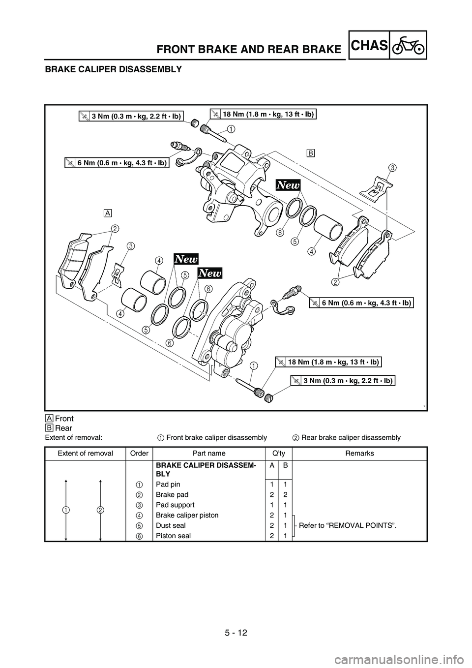 YAMAHA YZ250F 2005 Notices Demploi (in French) 5 - 12
CHAS
BRAKE CALIPER DISASSEMBLY
ÈFront
ÉRear
Extent of removal:
1 Front brake caliper disassembly
2 Rear brake caliper disassembly
Extent of removal Order Part name Q’ty Remarks
BRAKE CALIPE YAMAHA YZ250F 2005 Notices Demploi (in French) 5 - 12
CHAS
BRAKE CALIPER DISASSEMBLY
ÈFront
ÉRear
Extent of removal:
1 Front brake caliper disassembly
2 Rear brake caliper disassembly
Extent of removal Order Part name Q’ty Remarks
BRAKE CALIPE