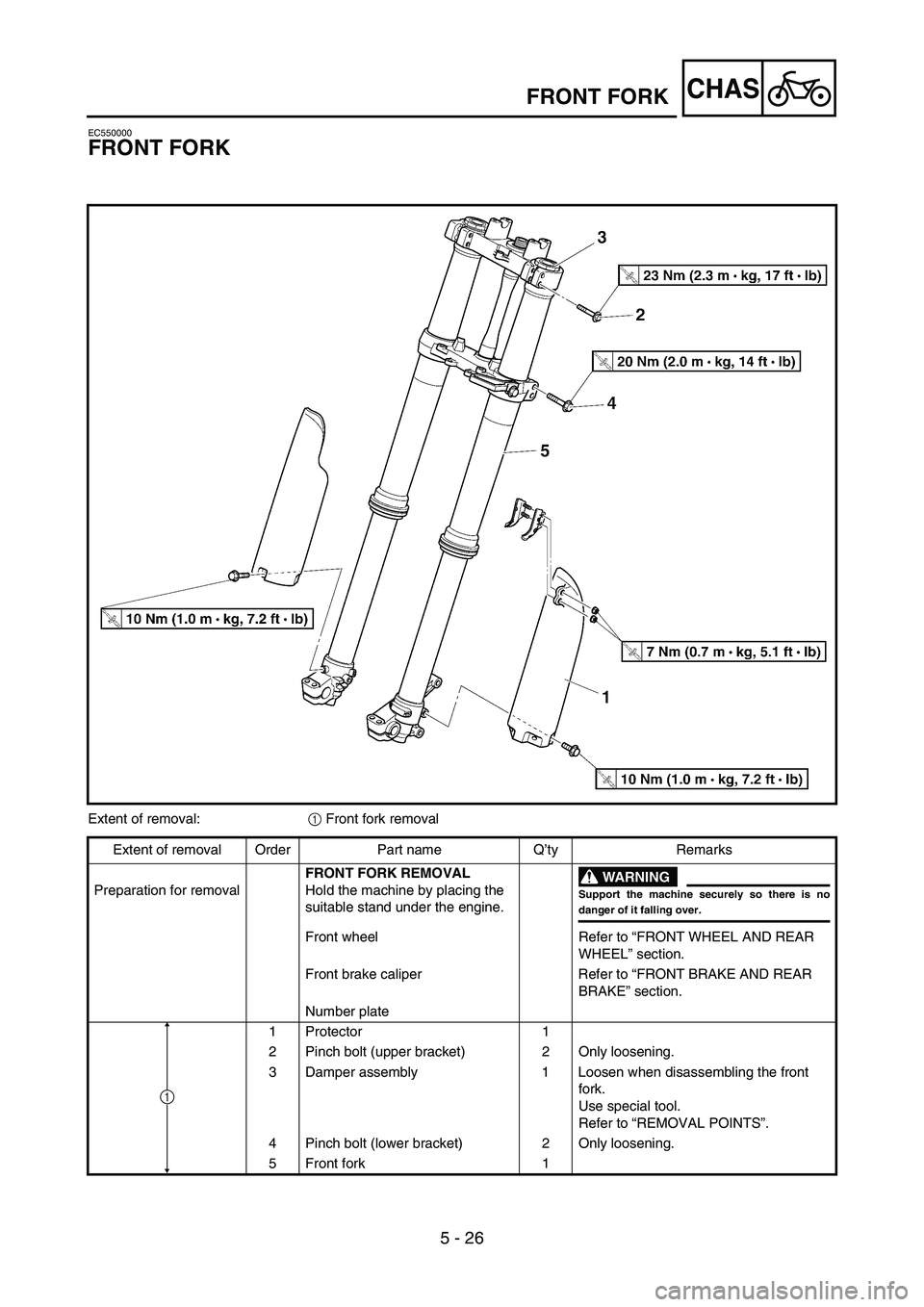 YAMAHA YZ250F 2005 Notices Demploi (in French) 5 - 26
CHASFRONT FORK
EC550000
FRONT FORK
Extent of removal:
1 Front fork removal
Extent of removal Order Part name Q’ty Remarks
Preparation for removalFRONT FORK REMOVAL
Hold the machine by placing YAMAHA YZ250F 2005 Notices Demploi (in French) 5 - 26
CHASFRONT FORK
EC550000
FRONT FORK
Extent of removal:
1 Front fork removal
Extent of removal Order Part name Q’ty Remarks
Preparation for removalFRONT FORK REMOVAL
Hold the machine by placing