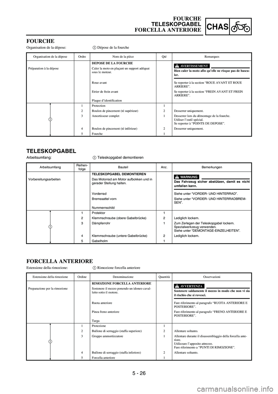 YAMAHA YZ250F 2005 Notices Demploi (in French) 5 - 26
CHAS
TELESKOPGABEL
Arbeitsumfang:
1 Teleskopgabel demontieren
ArbeitsumfangReihen-
folgeBauteil Anz. Bemerkungen
TELESKOPGABEL DEMONTIEREN
WARNUNGDas Fahrzeug sicher abstützen, damit es nichtu YAMAHA YZ250F 2005 Notices Demploi (in French) 5 - 26
CHAS
TELESKOPGABEL
Arbeitsumfang:
1 Teleskopgabel demontieren
ArbeitsumfangReihen-
folgeBauteil Anz. Bemerkungen
TELESKOPGABEL DEMONTIEREN
WARNUNGDas Fahrzeug sicher abstützen, damit es nichtu