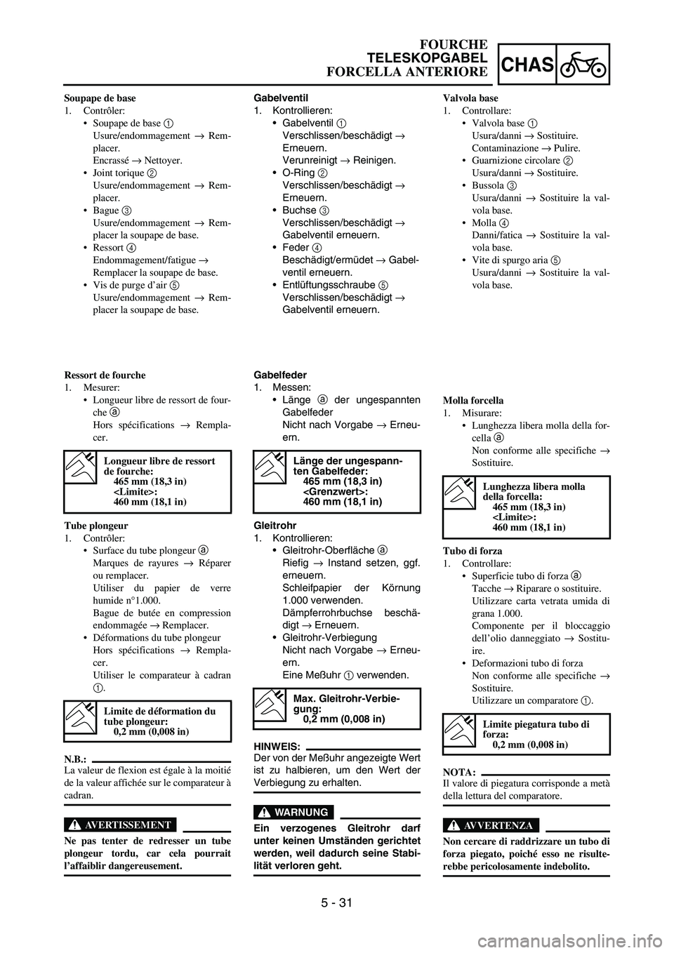 YAMAHA YZ250F 2005 Notices Demploi (in French) 5 - 31
CHAS
Gabelventil
1. Kontrollieren:
Gabelventil
1
Verschlissen/beschädigt
→
Erneuern.
Verunreinigt
→ Reinigen.
O-Ring
2
Verschlissen/beschädigt
→
Erneuern.
Buchse
3
Verschl YAMAHA YZ250F 2005 Notices Demploi (in French) 5 - 31
CHAS
Gabelventil
1. Kontrollieren:
Gabelventil
1
Verschlissen/beschädigt
→
Erneuern.
Verunreinigt
→ Reinigen.
O-Ring
2
Verschlissen/beschädigt
→
Erneuern.
Buchse
3
Verschl