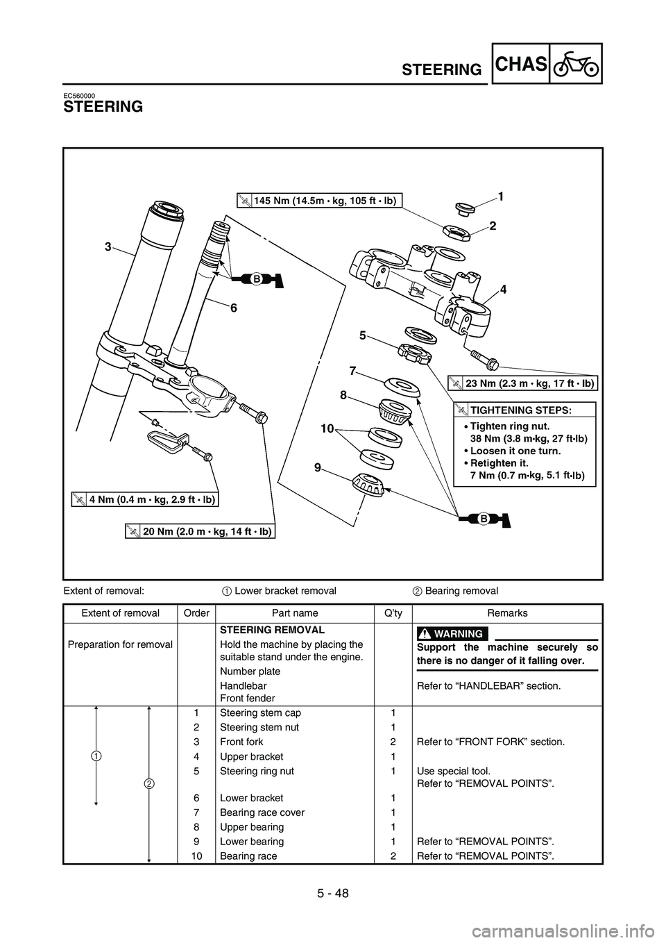 YAMAHA YZ250F 2005 Notices Demploi (in French) 5 - 48
CHAS
EC560000
STEERING
Extent of removal:
1 Lower bracket removal
2 Bearing removal
Extent of removal Order Part name Q’ty Remarks
STEERING REMOVAL
WARNING
Support the machine securely so
the YAMAHA YZ250F 2005 Notices Demploi (in French) 5 - 48
CHAS
EC560000
STEERING
Extent of removal:
1 Lower bracket removal
2 Bearing removal
Extent of removal Order Part name Q’ty Remarks
STEERING REMOVAL
WARNING
Support the machine securely so
the